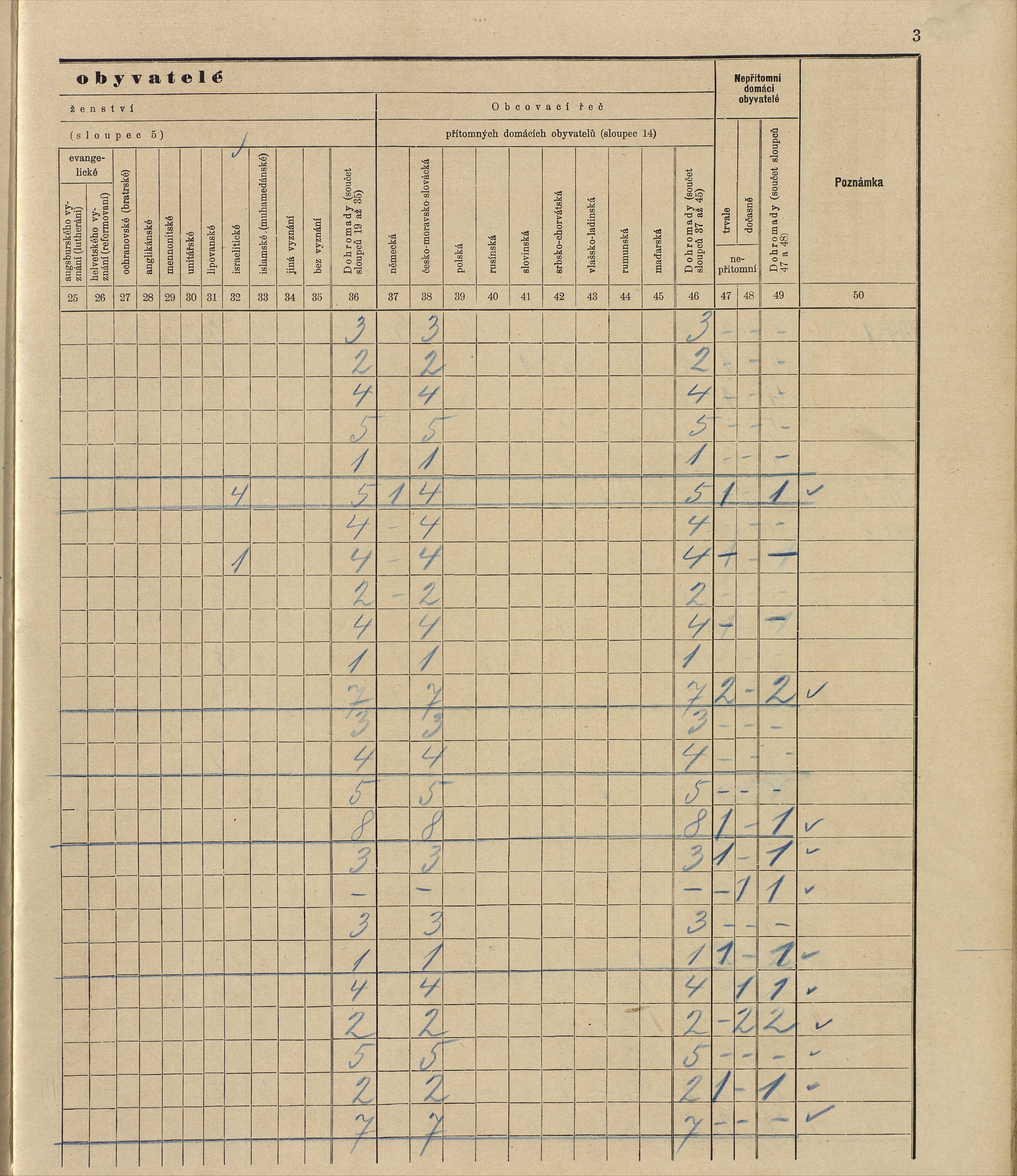 80. soap-ro_00013_census-sum-1910-rokycany-mesto_0800