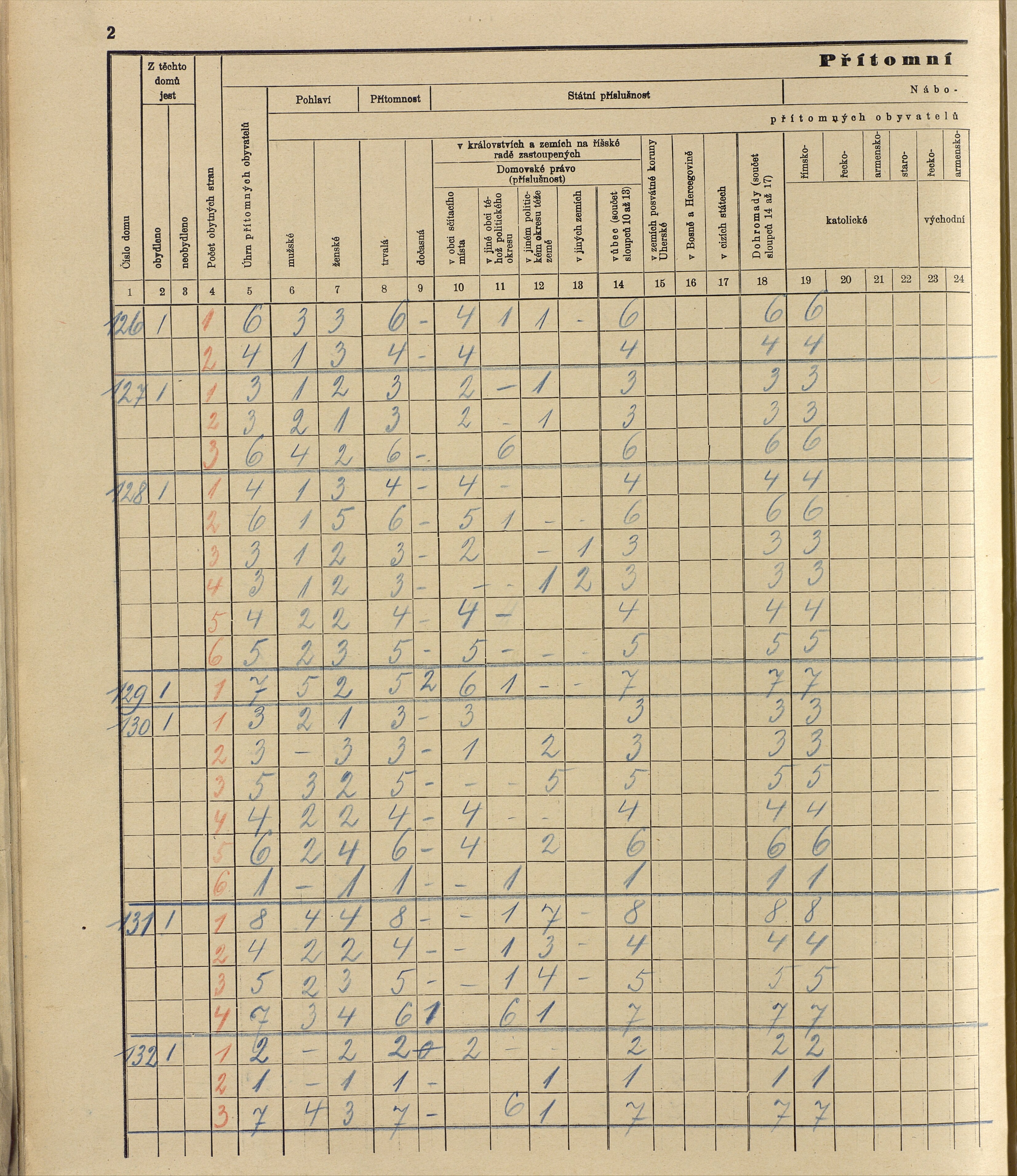 83. soap-ro_00013_census-sum-1910-rokycany-mesto_0830