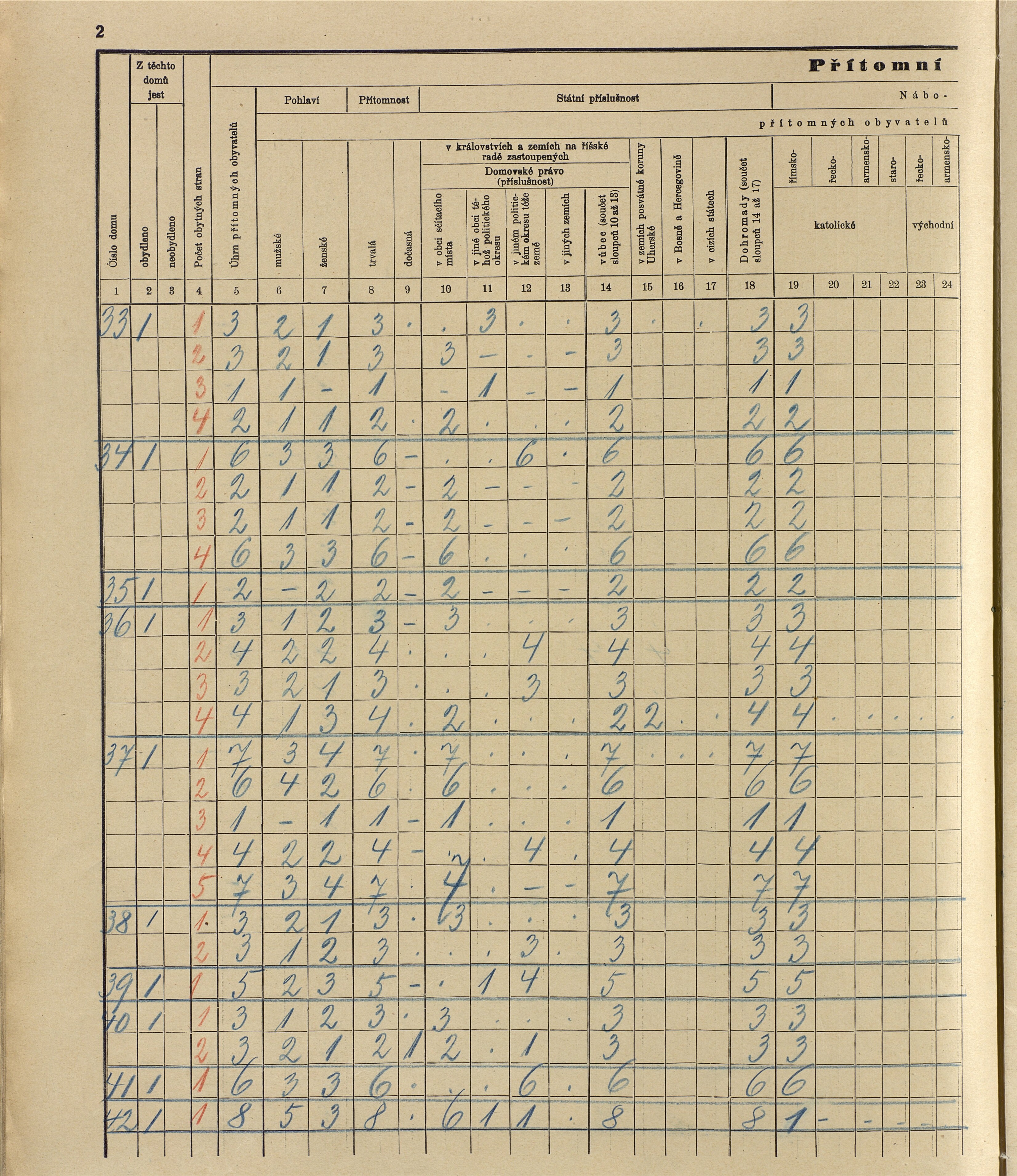 101. soap-ro_00013_census-sum-1910-rokycany-mesto_1010