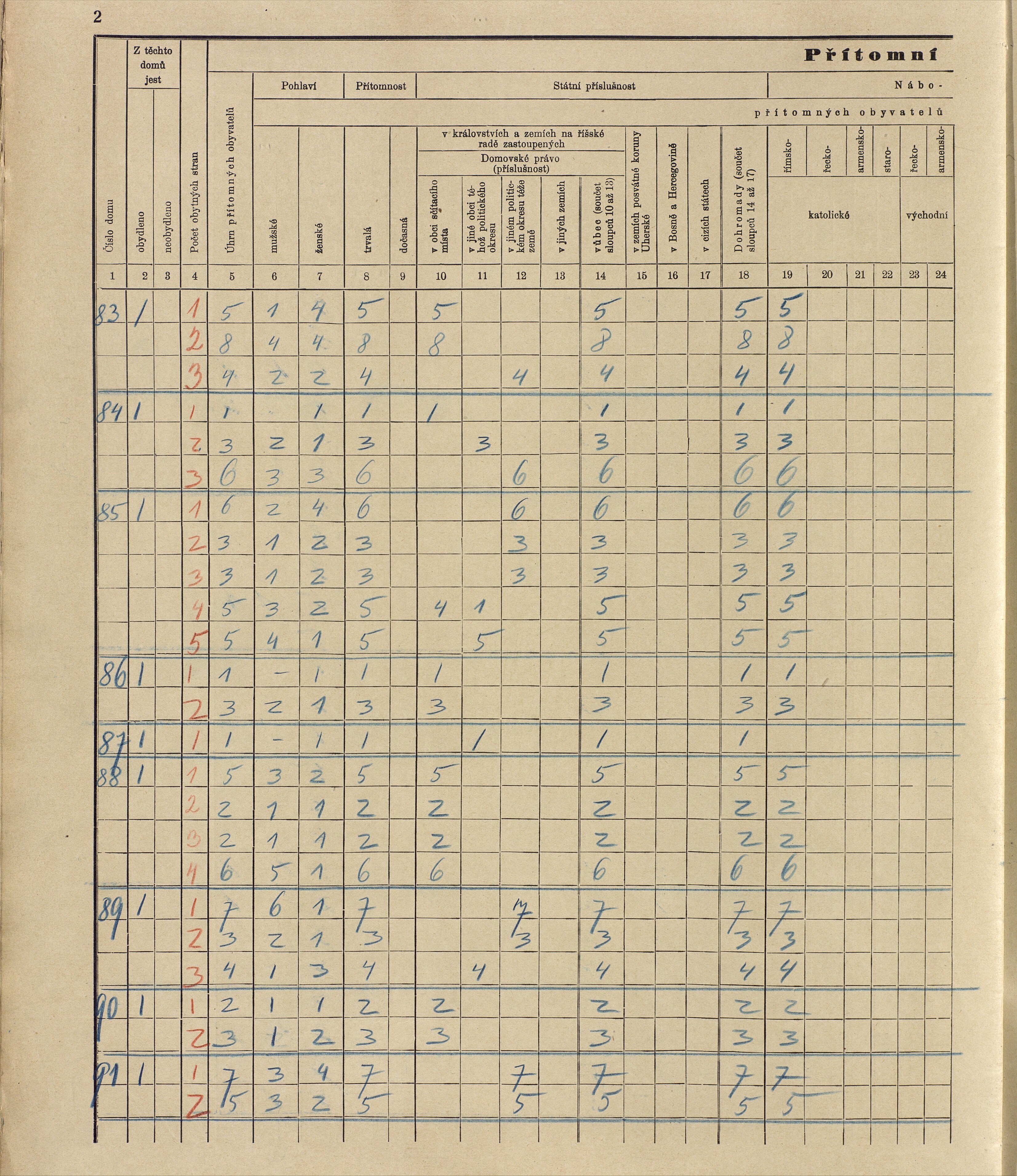 113. soap-ro_00013_census-sum-1910-rokycany-mesto_1130