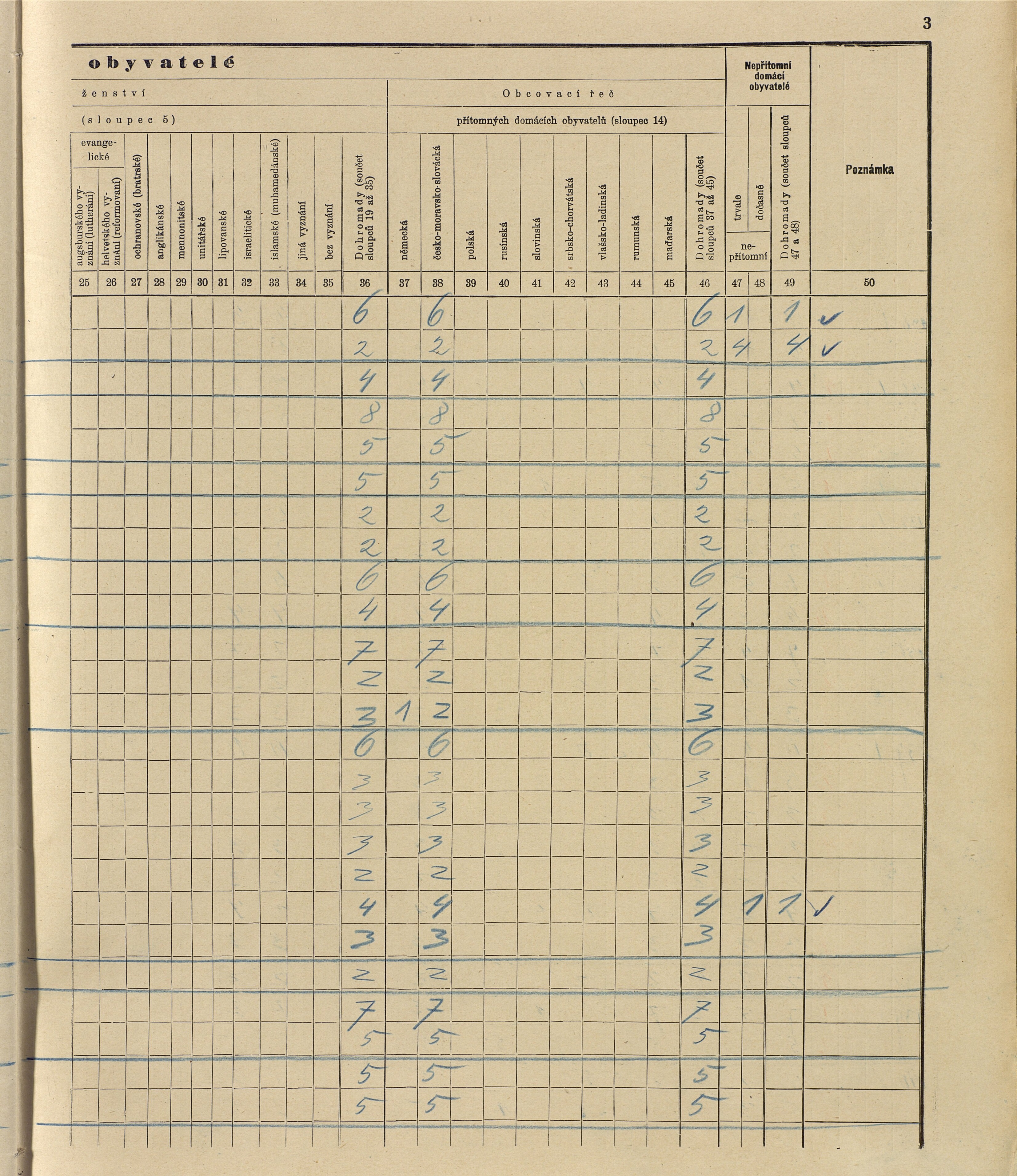 124. soap-ro_00013_census-sum-1910-rokycany-mesto_1240