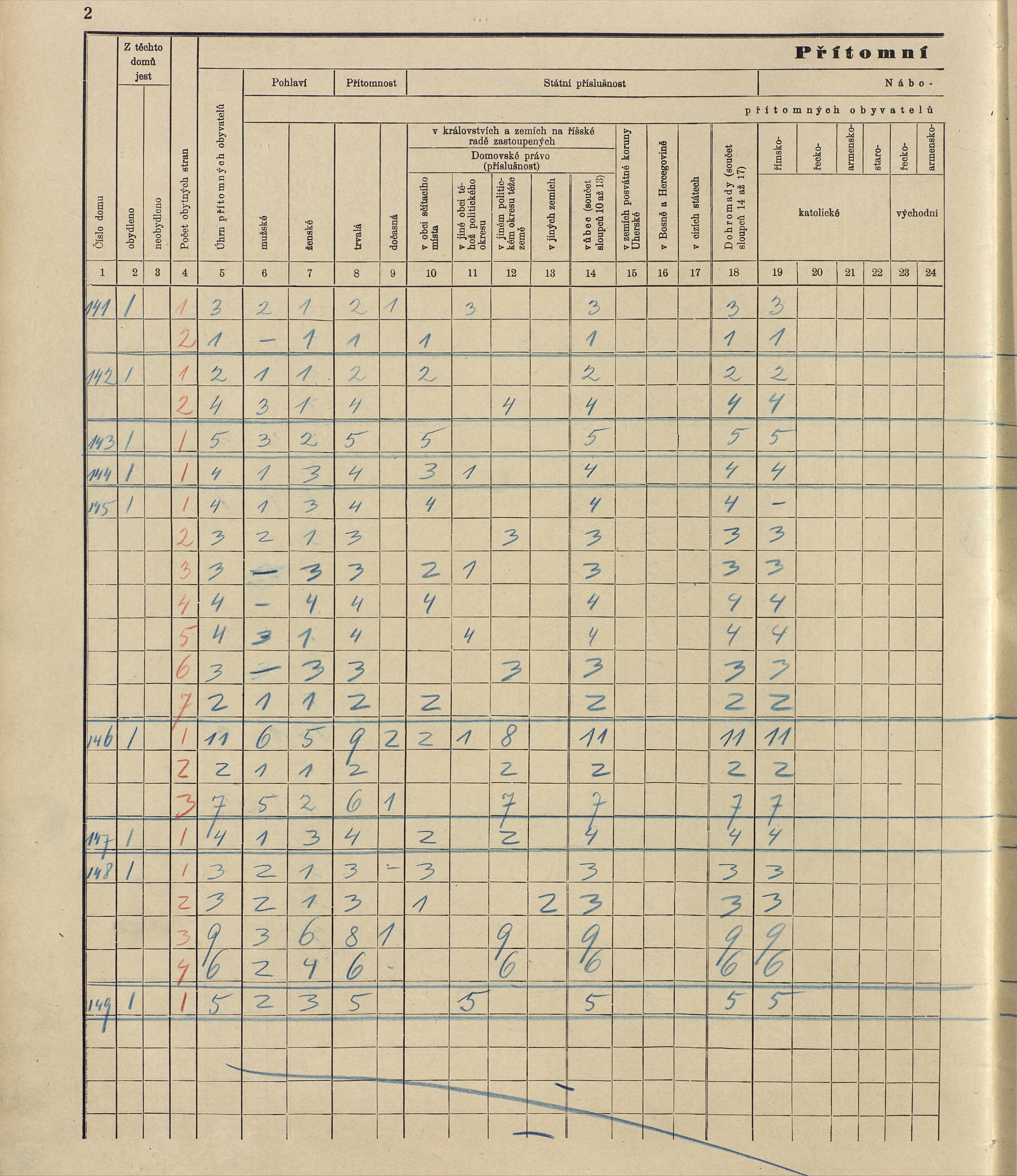 125. soap-ro_00013_census-sum-1910-rokycany-mesto_1250