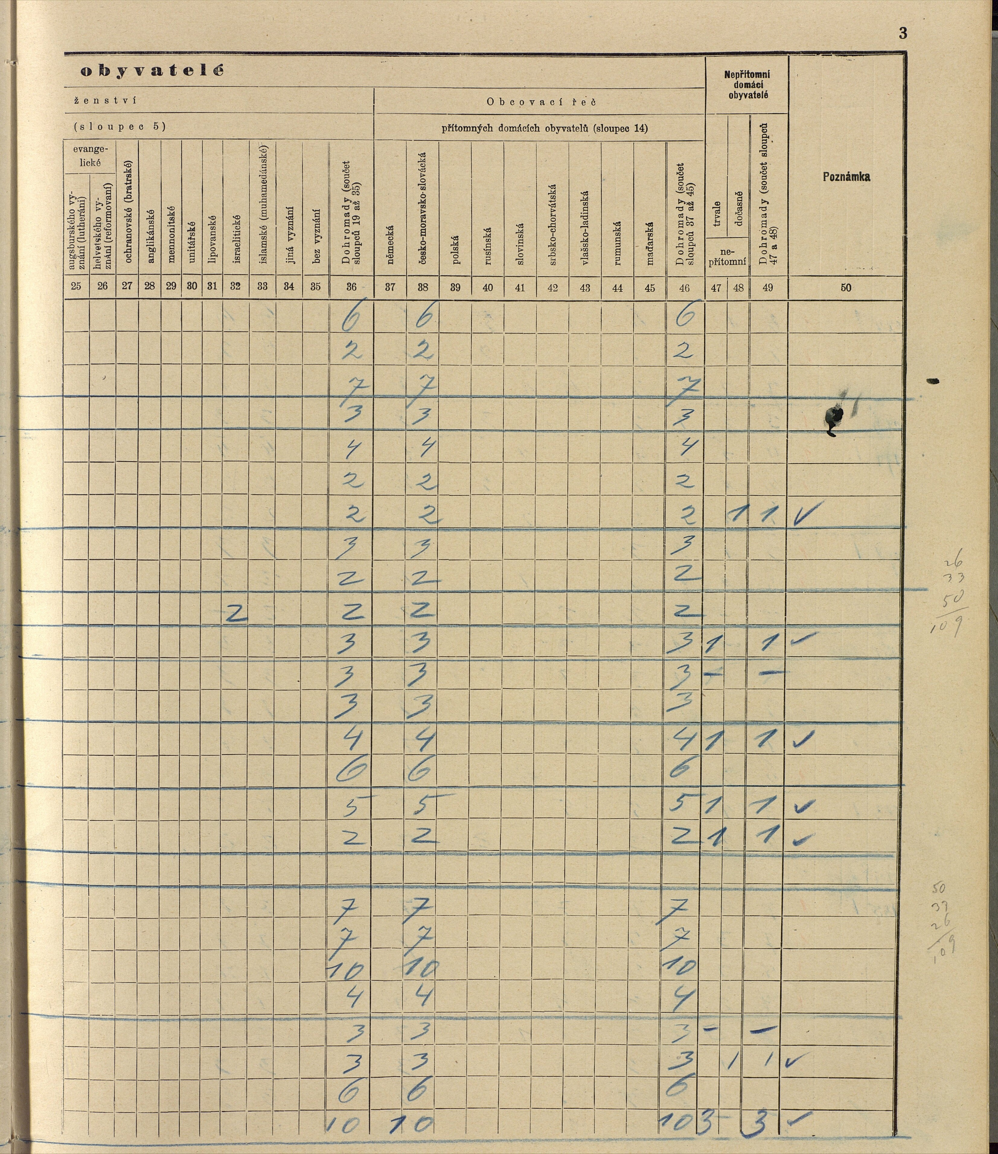 134. soap-ro_00013_census-sum-1910-rokycany-mesto_1340