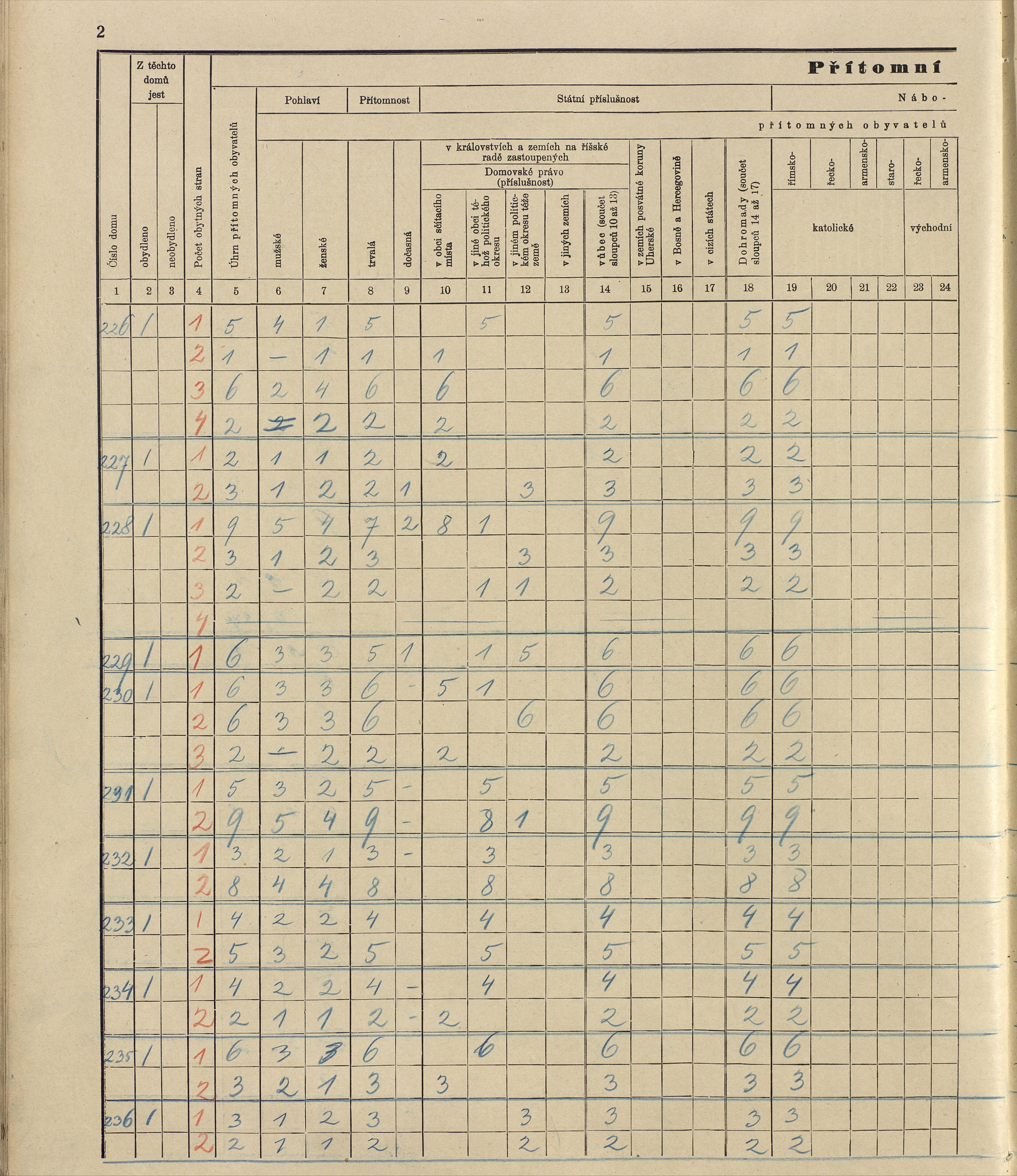 141. soap-ro_00013_census-sum-1910-rokycany-mesto_1410