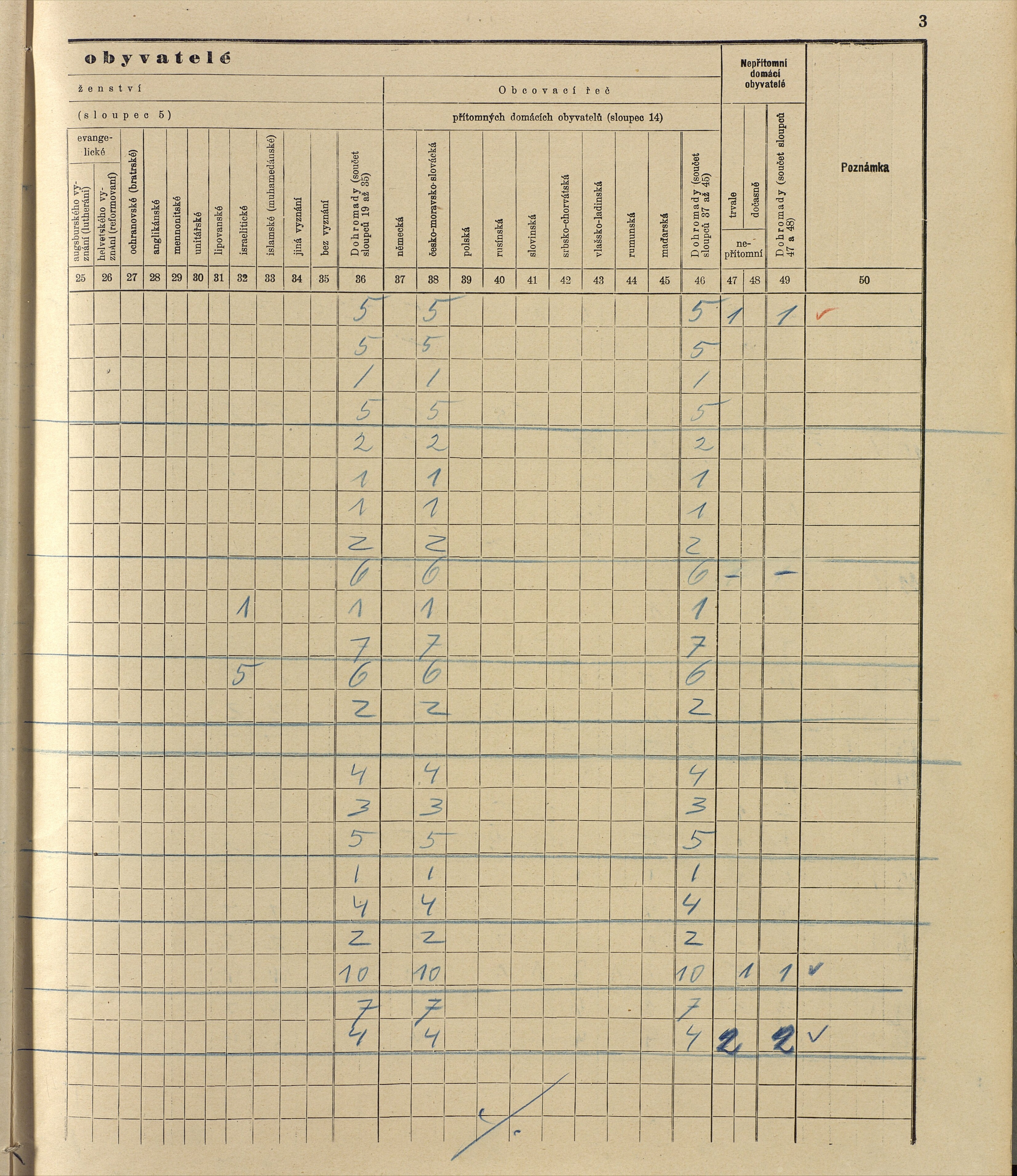 152. soap-ro_00013_census-sum-1910-rokycany-mesto_1520