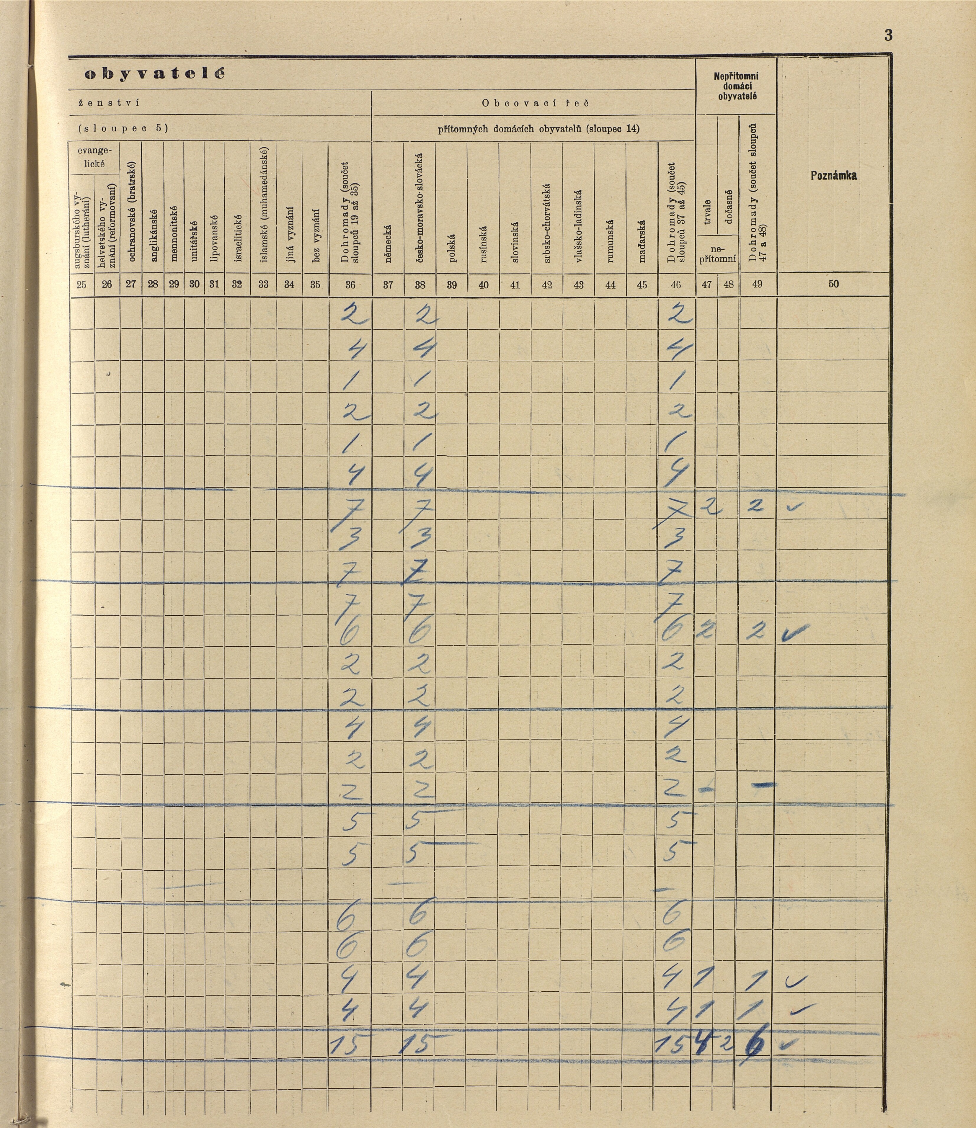 156. soap-ro_00013_census-sum-1910-rokycany-mesto_1560