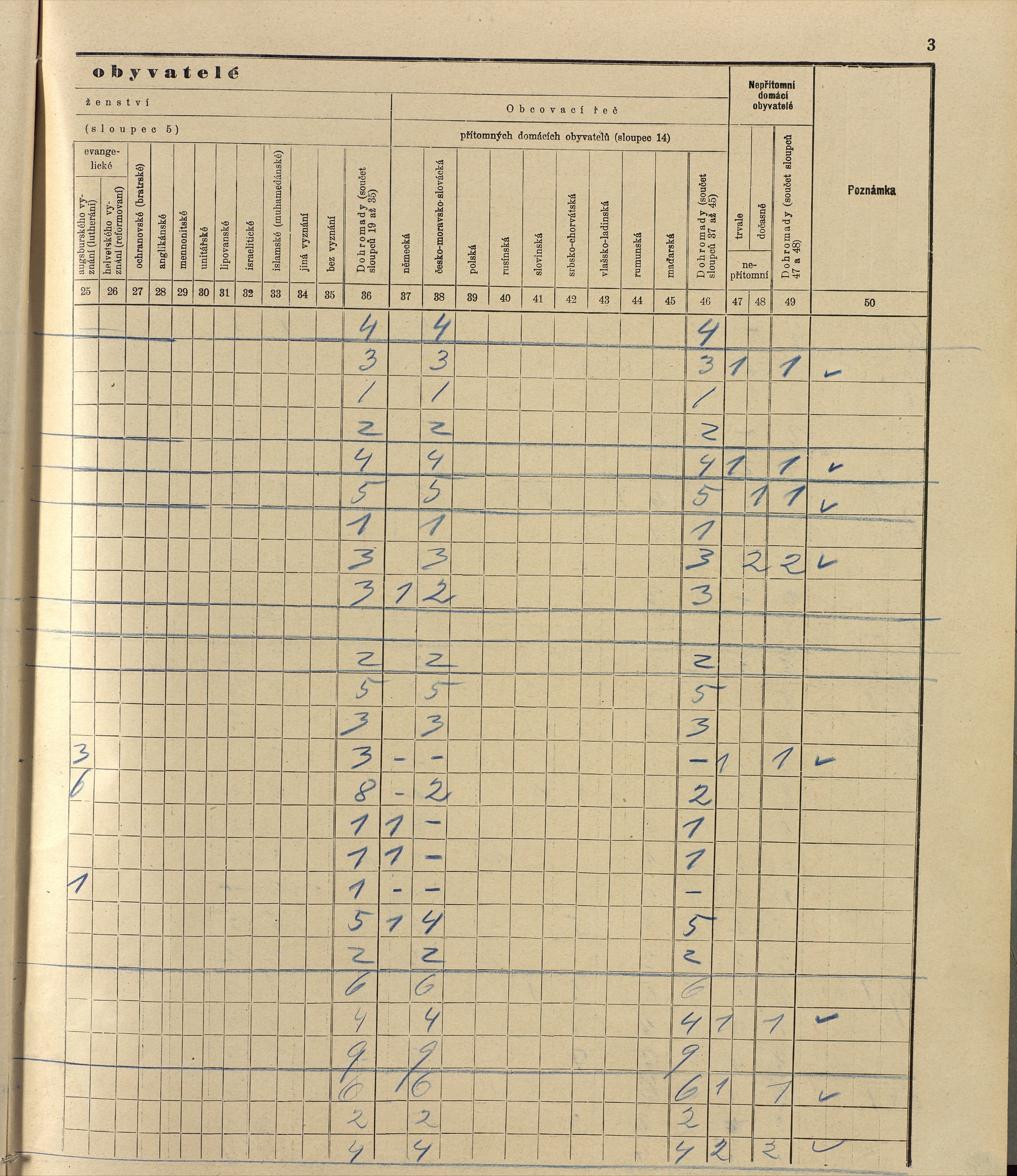 162. soap-ro_00013_census-sum-1910-rokycany-mesto_1620