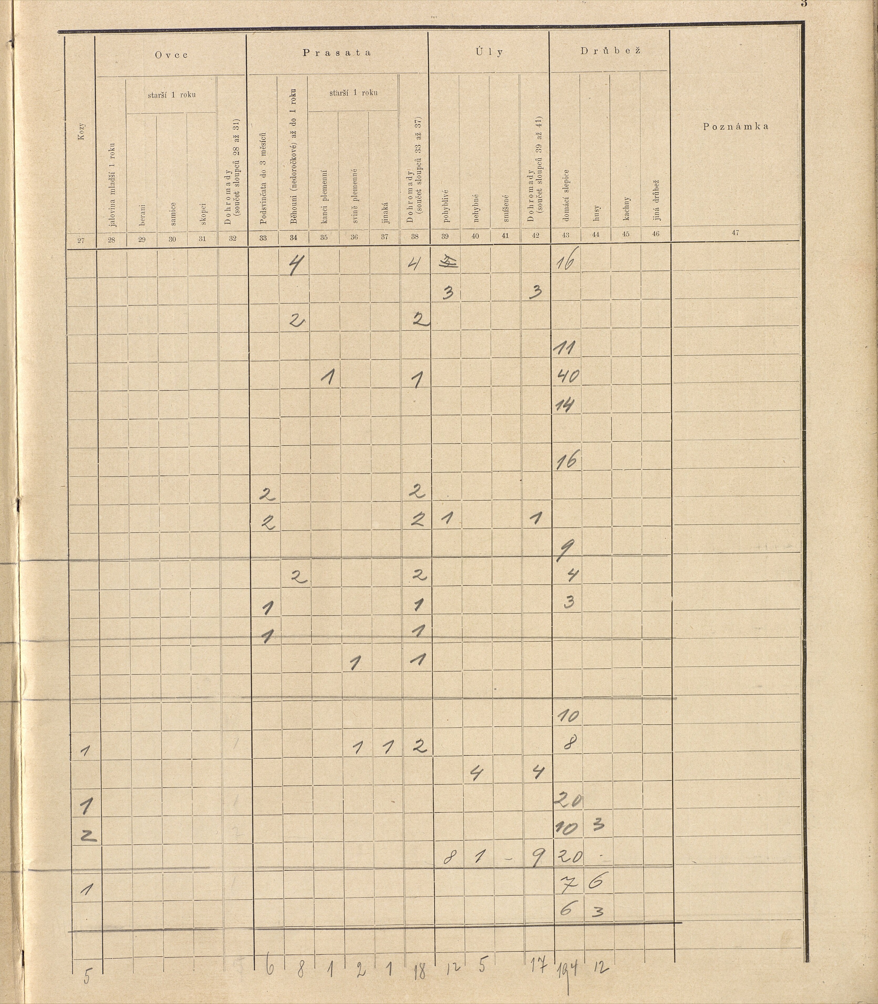 174. soap-ro_00013_census-sum-1910-rokycany-mesto_1740