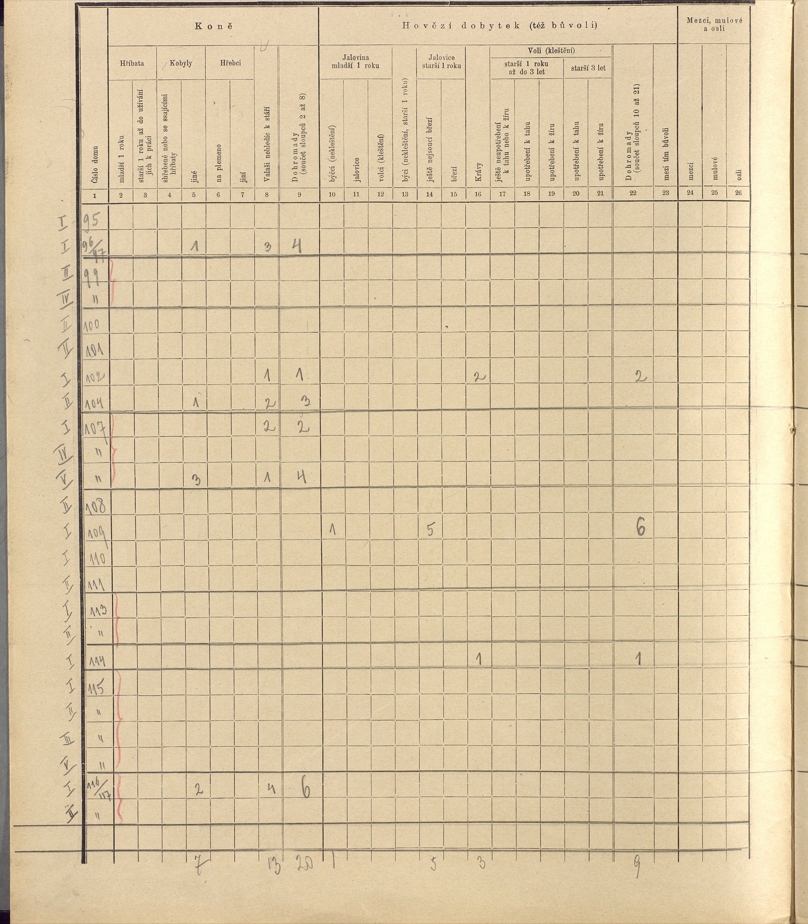 179. soap-ro_00013_census-sum-1910-rokycany-mesto_1790