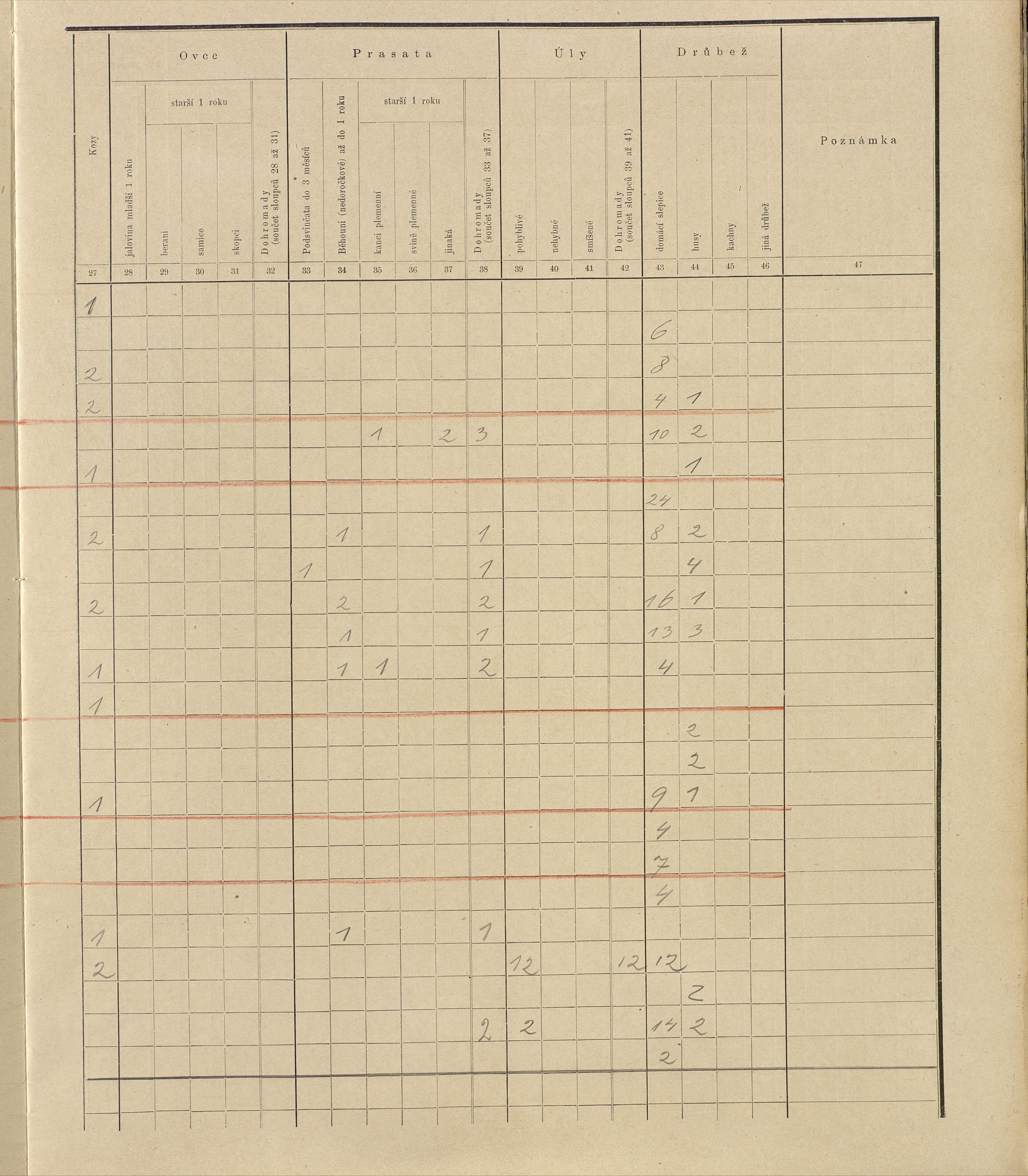 213. soap-ro_00013_census-sum-1910-rokycany-mesto_2130