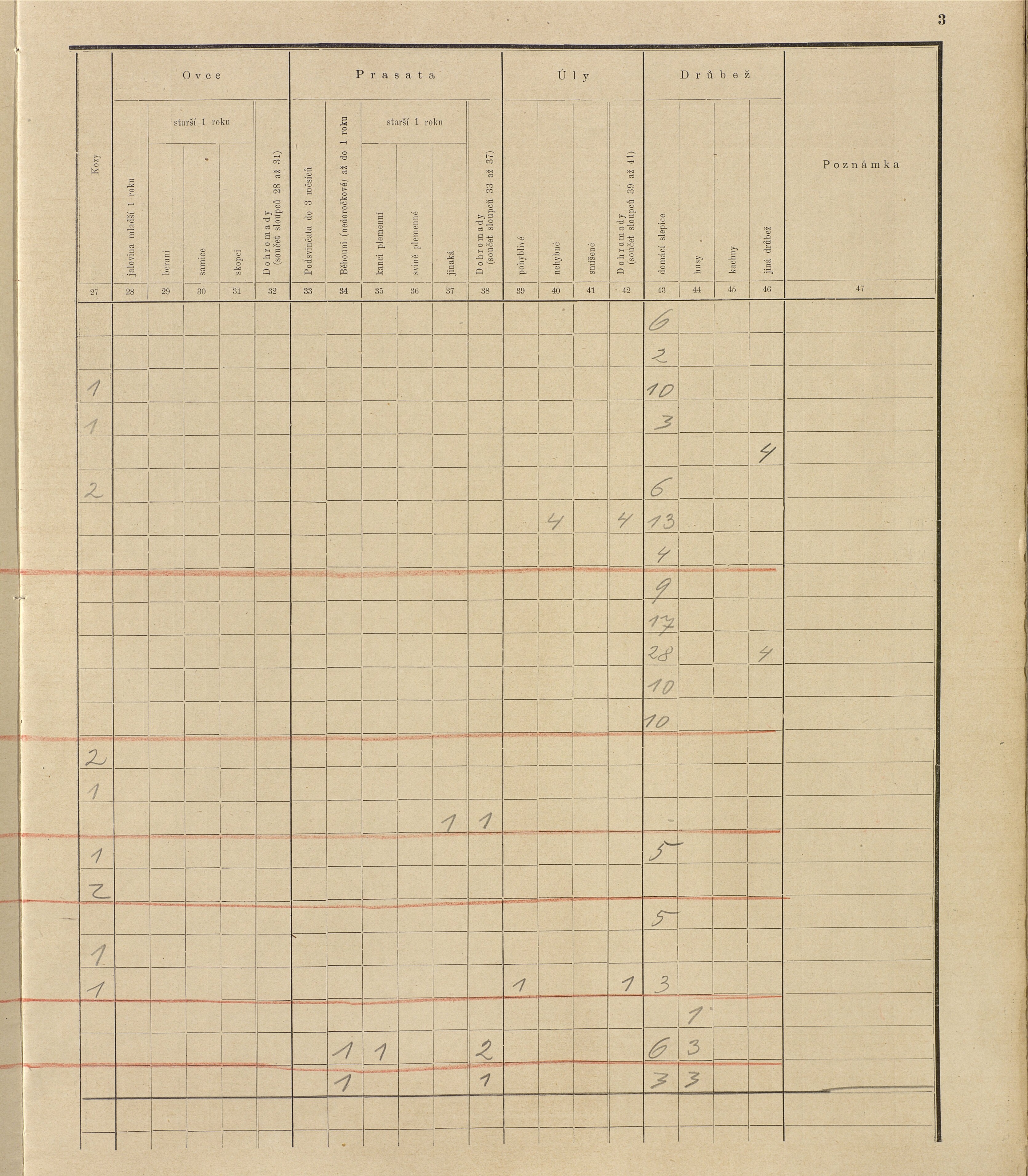 215. soap-ro_00013_census-sum-1910-rokycany-mesto_2150