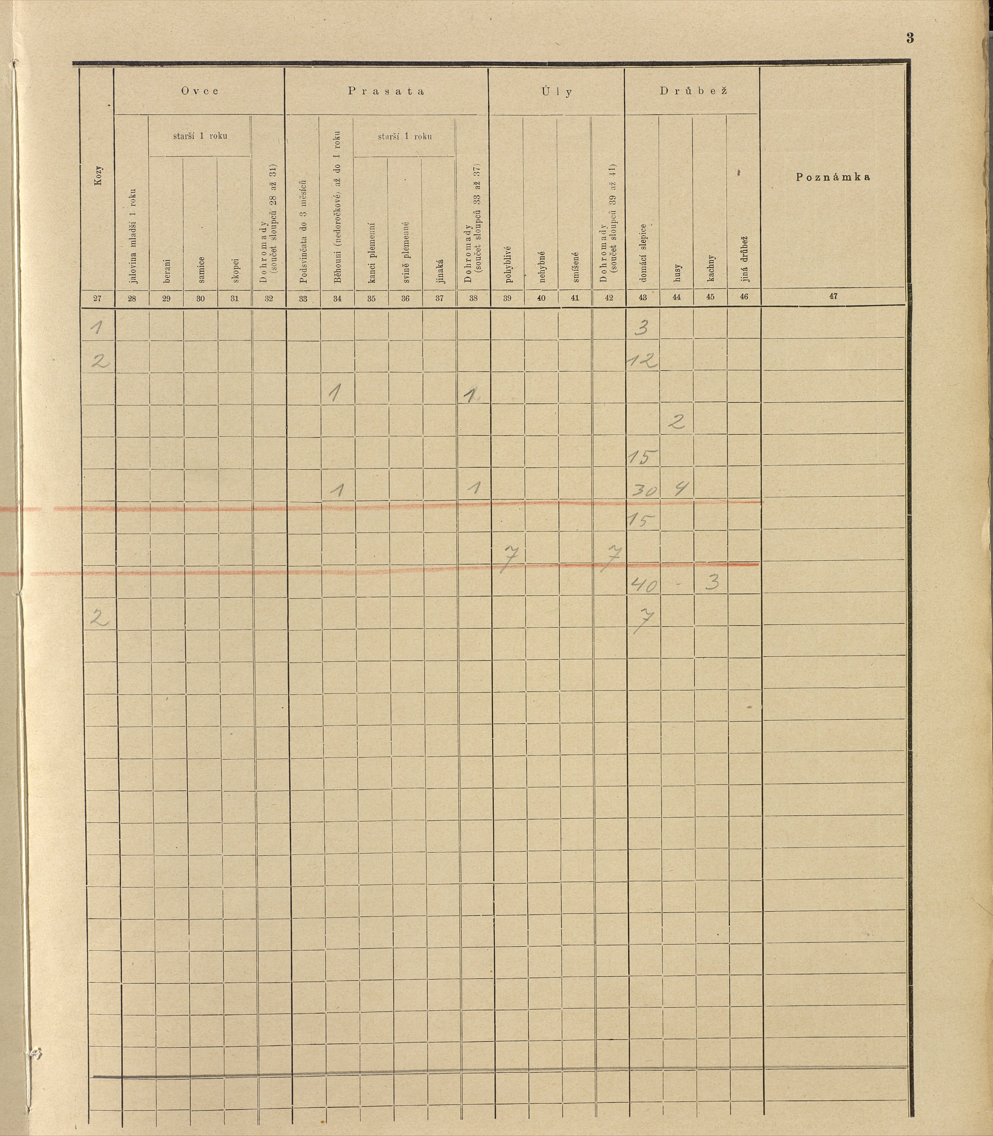 219. soap-ro_00013_census-sum-1910-rokycany-mesto_2190