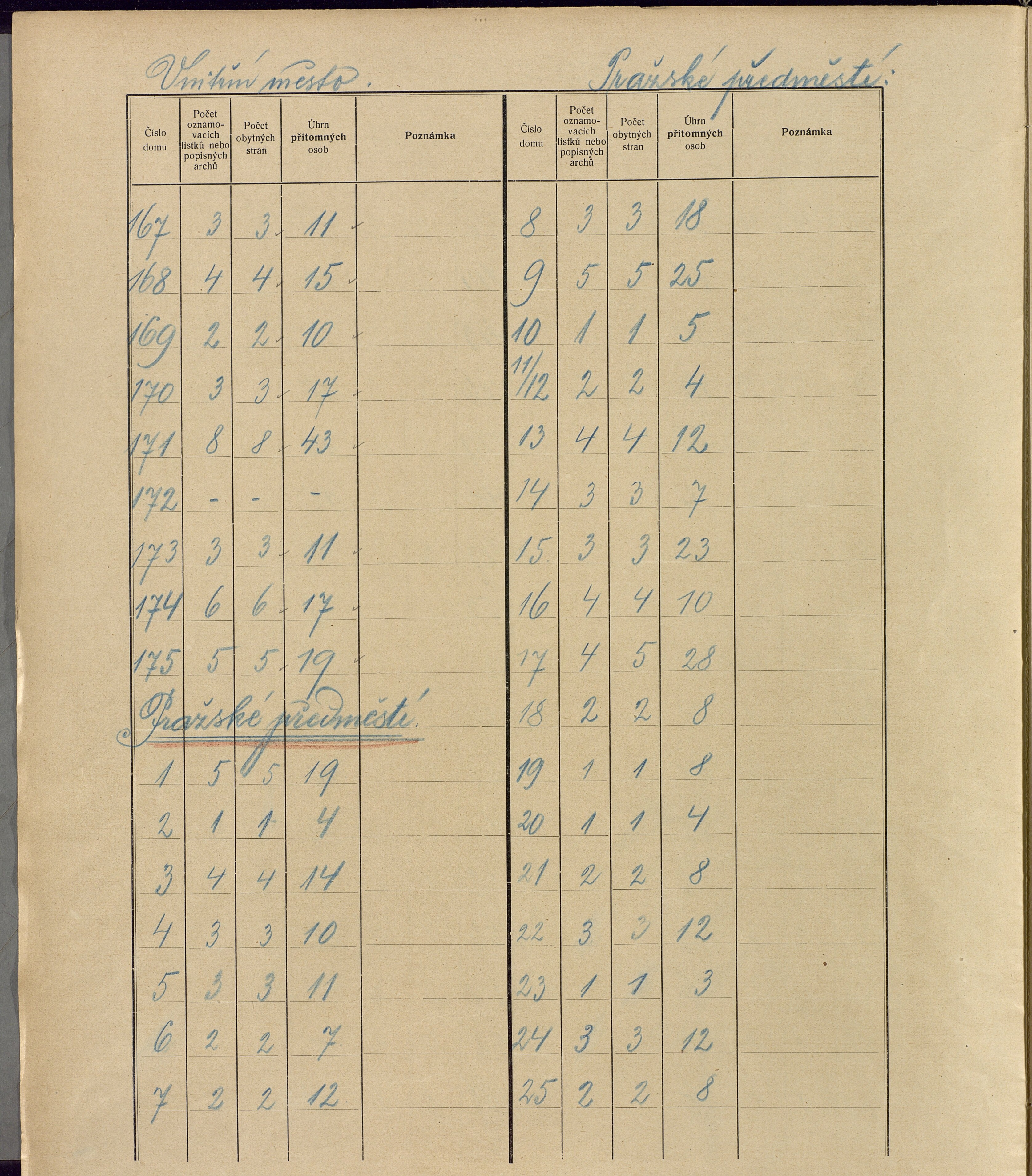 32. soap-ro_00013_census-sum-1910-rokycany-plzenske-predmesti_0320