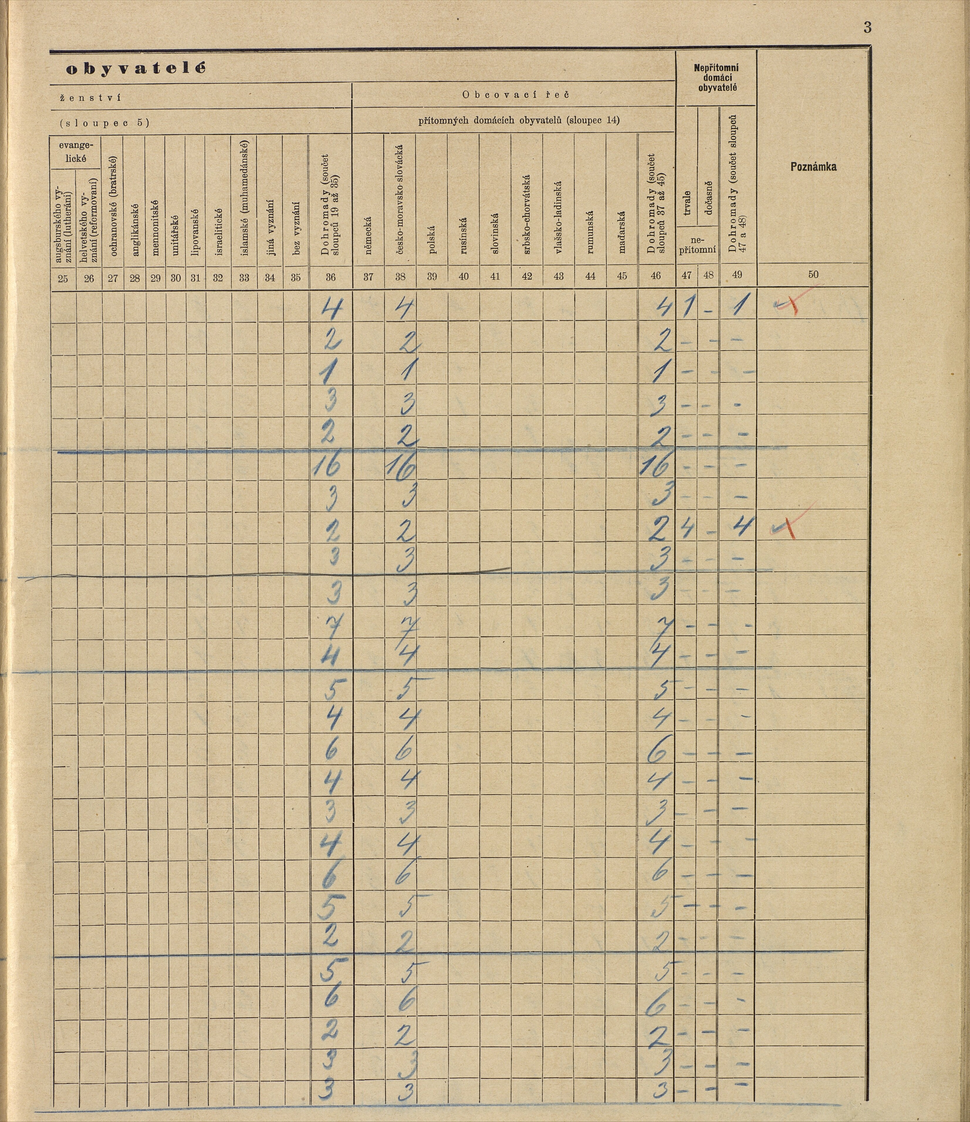 48. soap-ro_00013_census-sum-1910-rokycany-plzenske-predmesti_0480