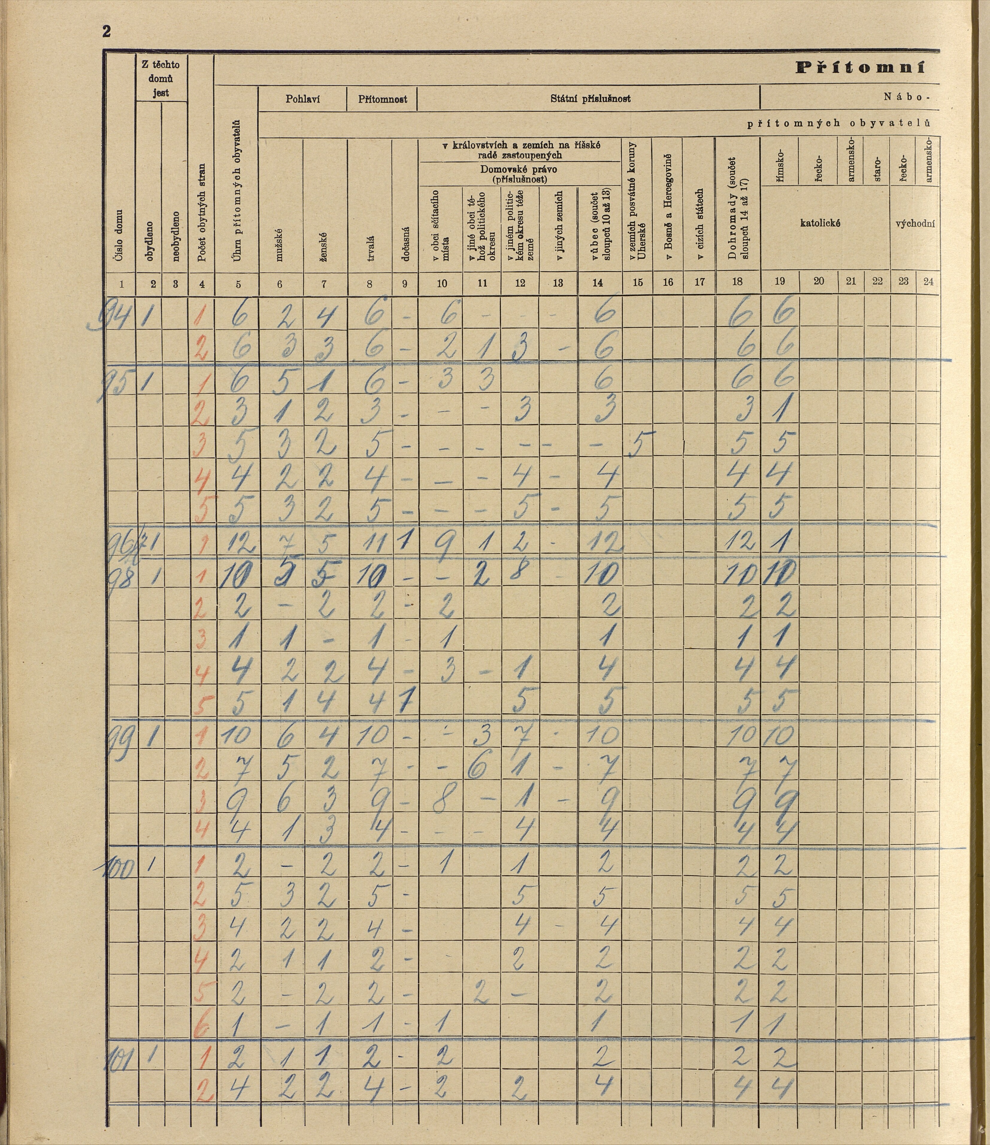 75. soap-ro_00013_census-sum-1910-rokycany-plzenske-predmesti_0750