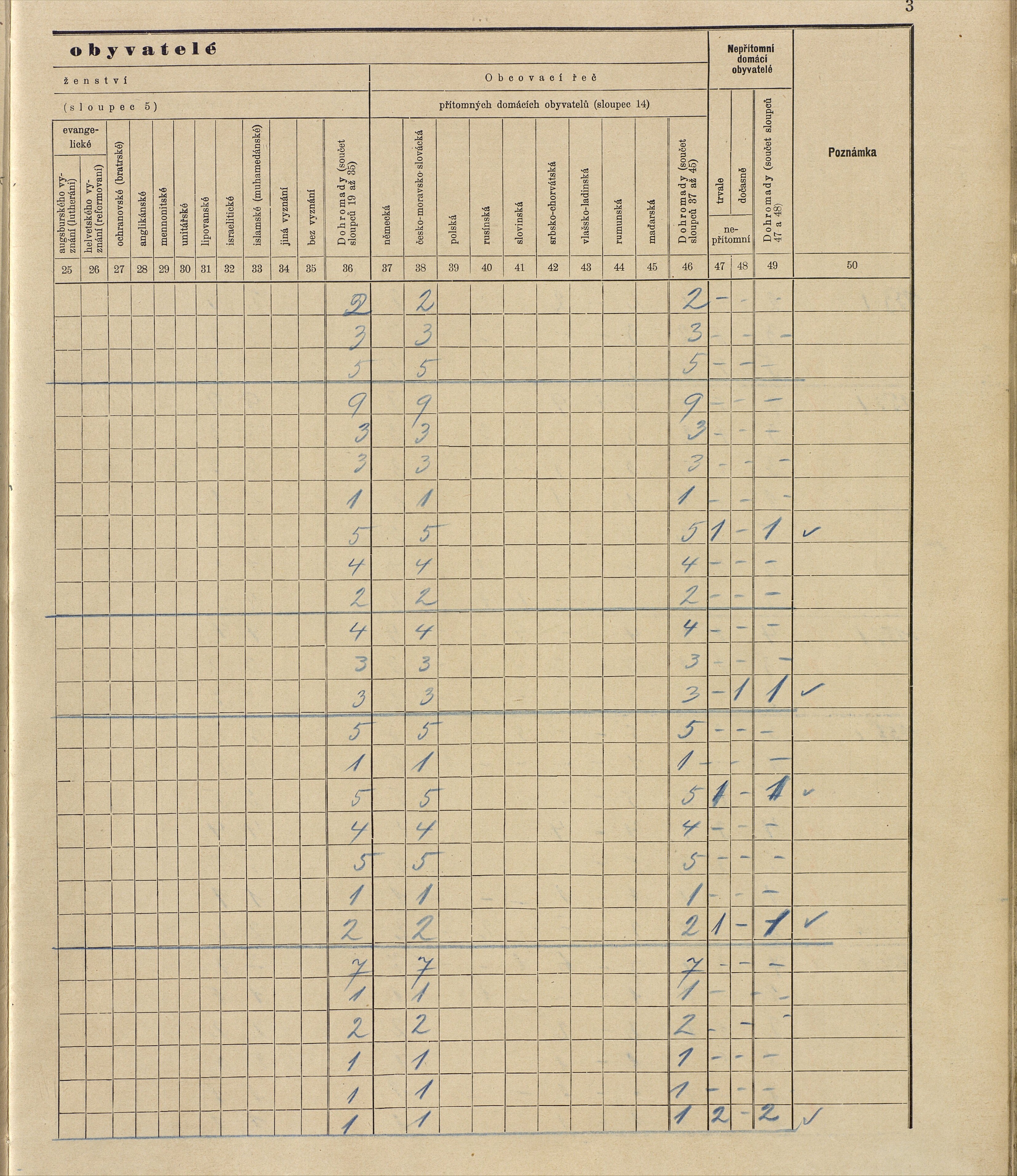 88. soap-ro_00013_census-sum-1910-rokycany-plzenske-predmesti_0880