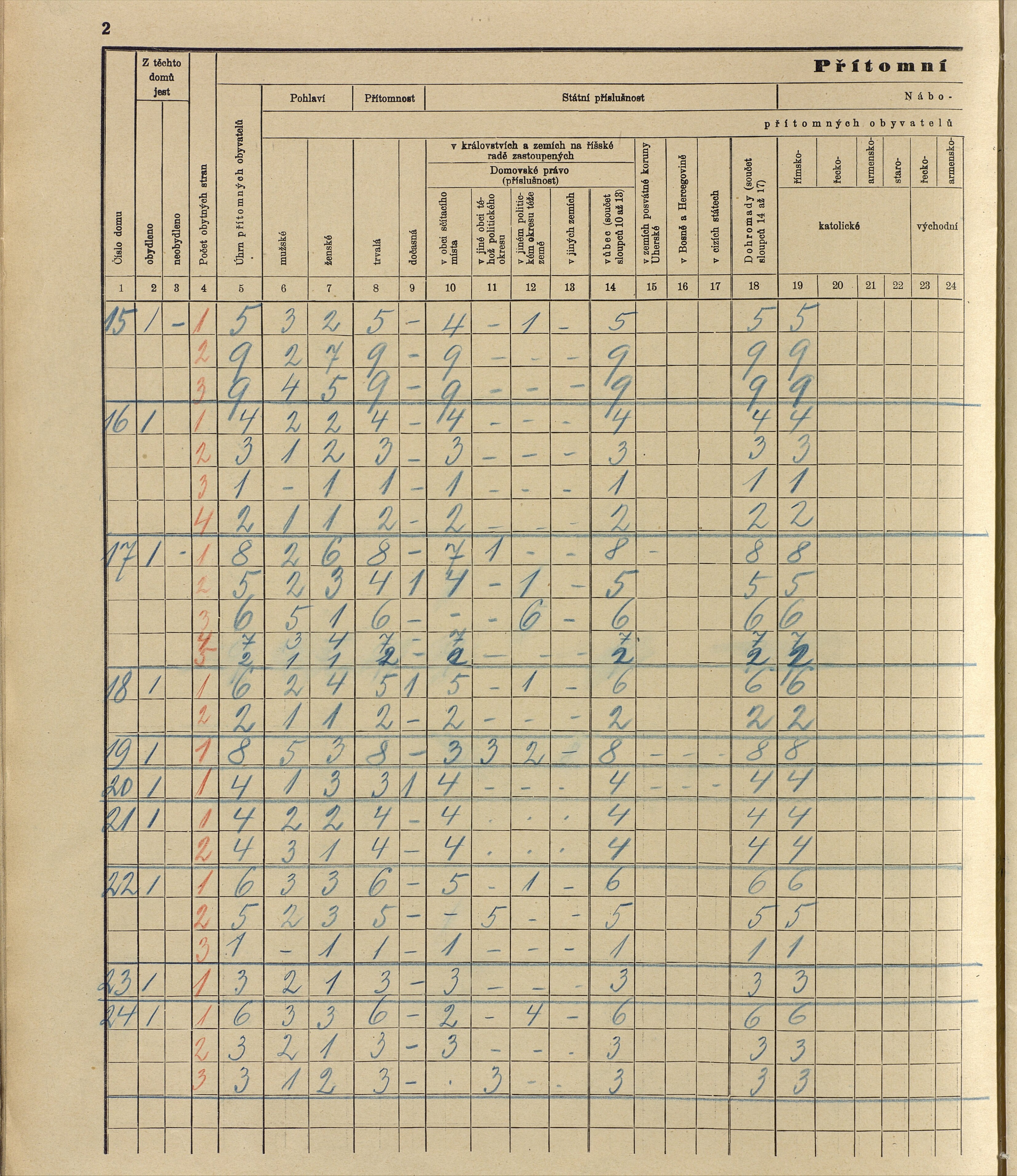 97. soap-ro_00013_census-sum-1910-rokycany-plzenske-predmesti_0970