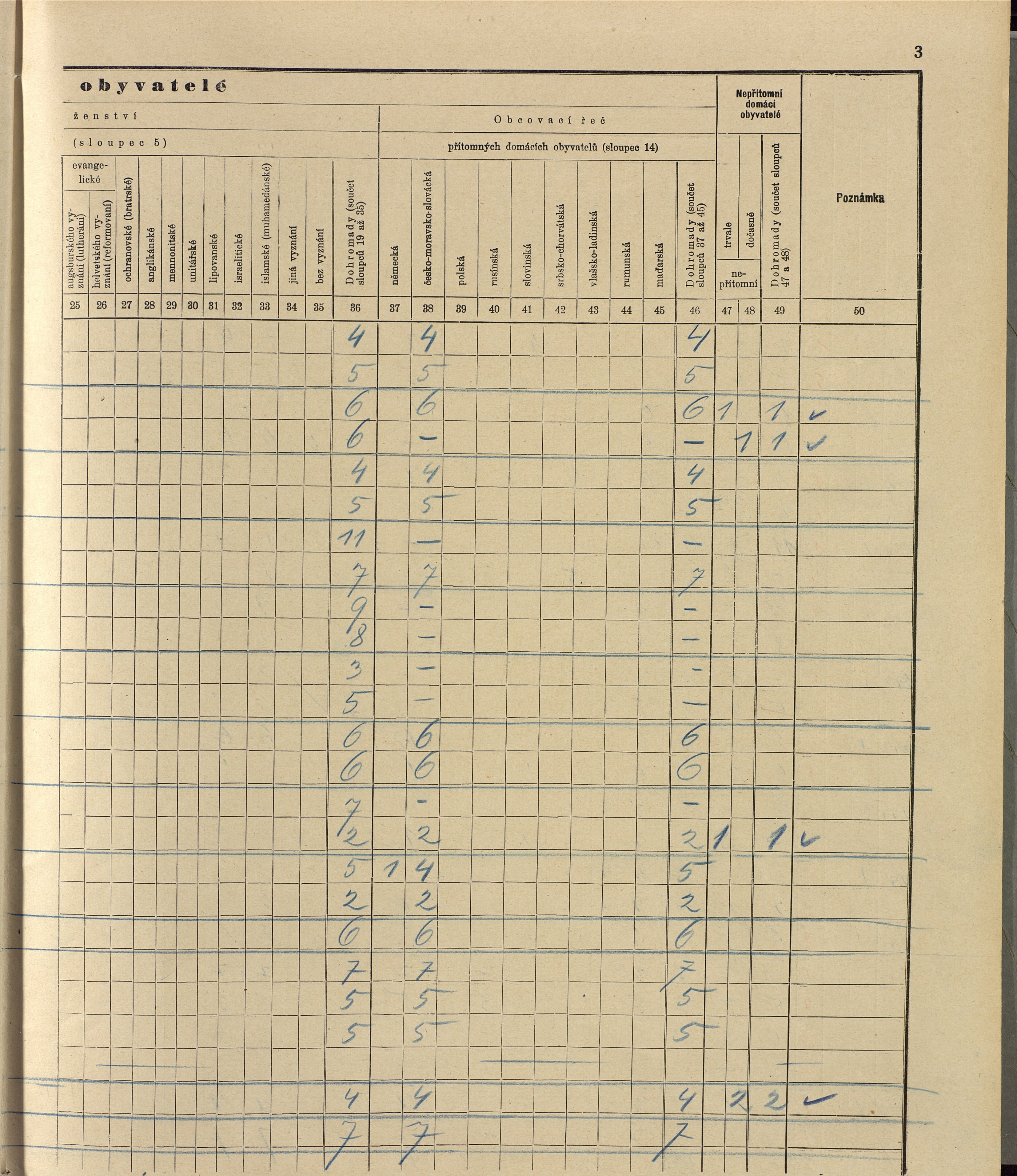 144. soap-ro_00013_census-sum-1910-rokycany-plzenske-predmesti_1440