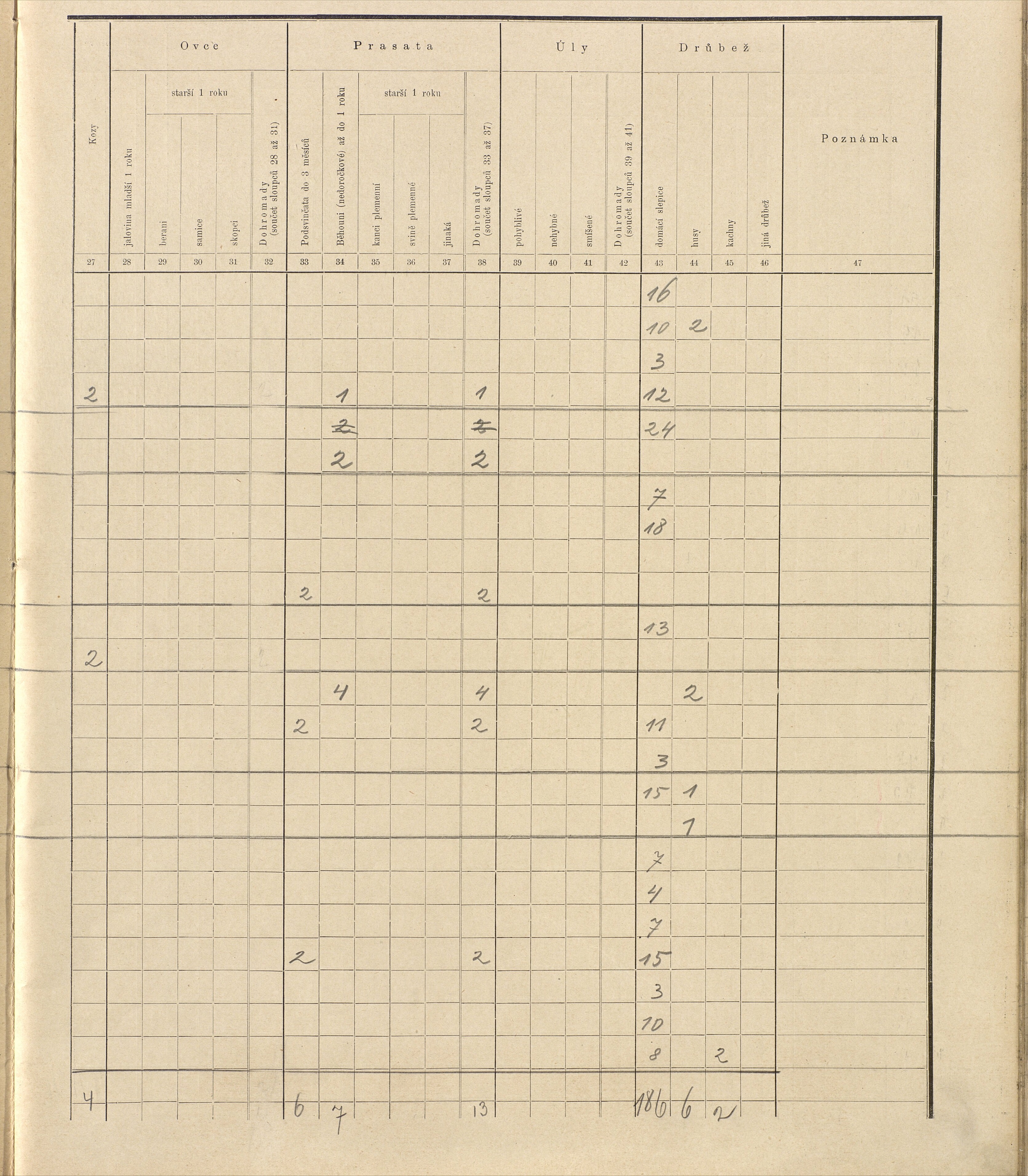 178. soap-ro_00013_census-sum-1910-rokycany-plzenske-predmesti_1780