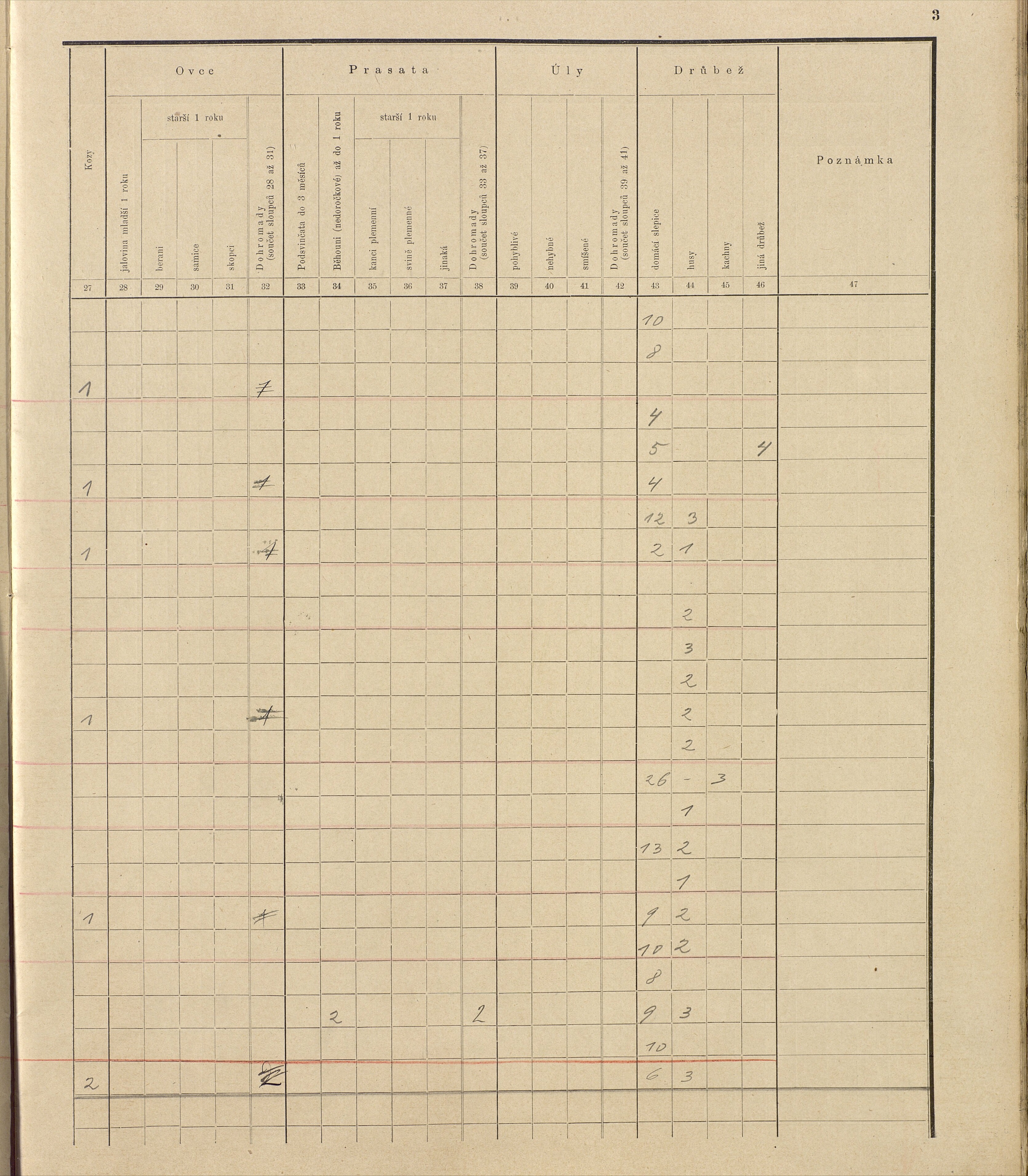 193. soap-ro_00013_census-sum-1910-rokycany-plzenske-predmesti_1930