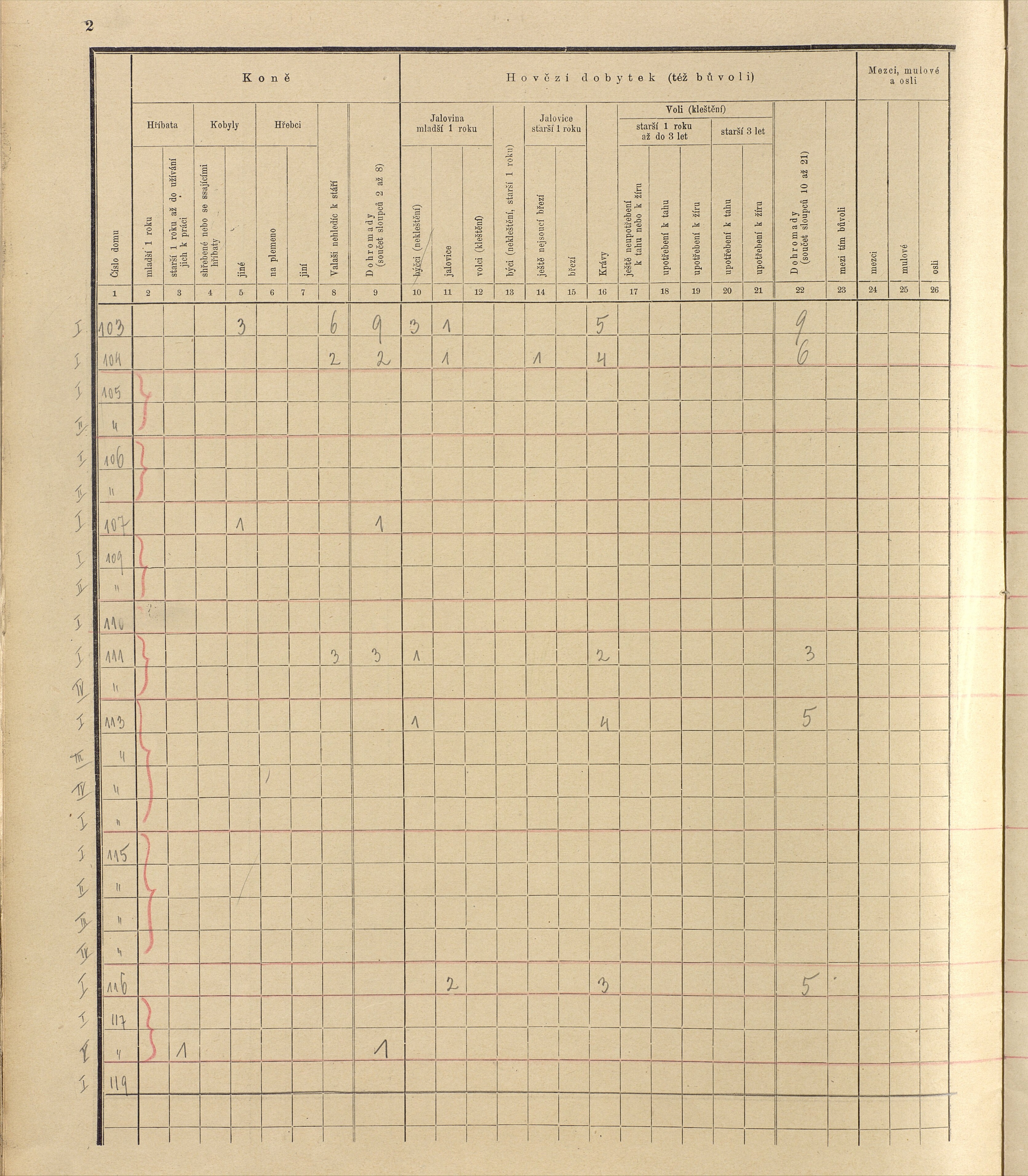 196. soap-ro_00013_census-sum-1910-rokycany-plzenske-predmesti_1960