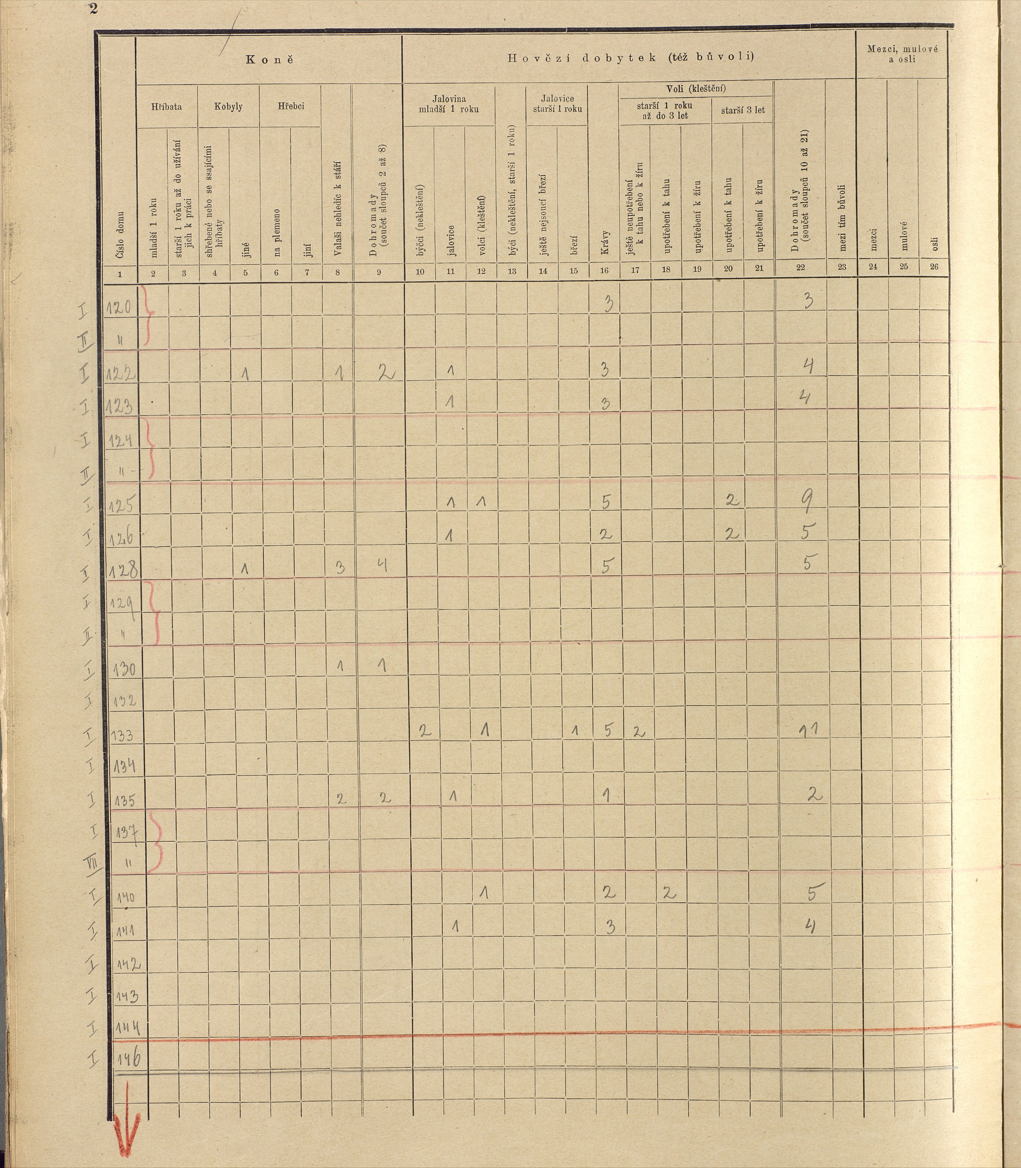 198. soap-ro_00013_census-sum-1910-rokycany-plzenske-predmesti_1980