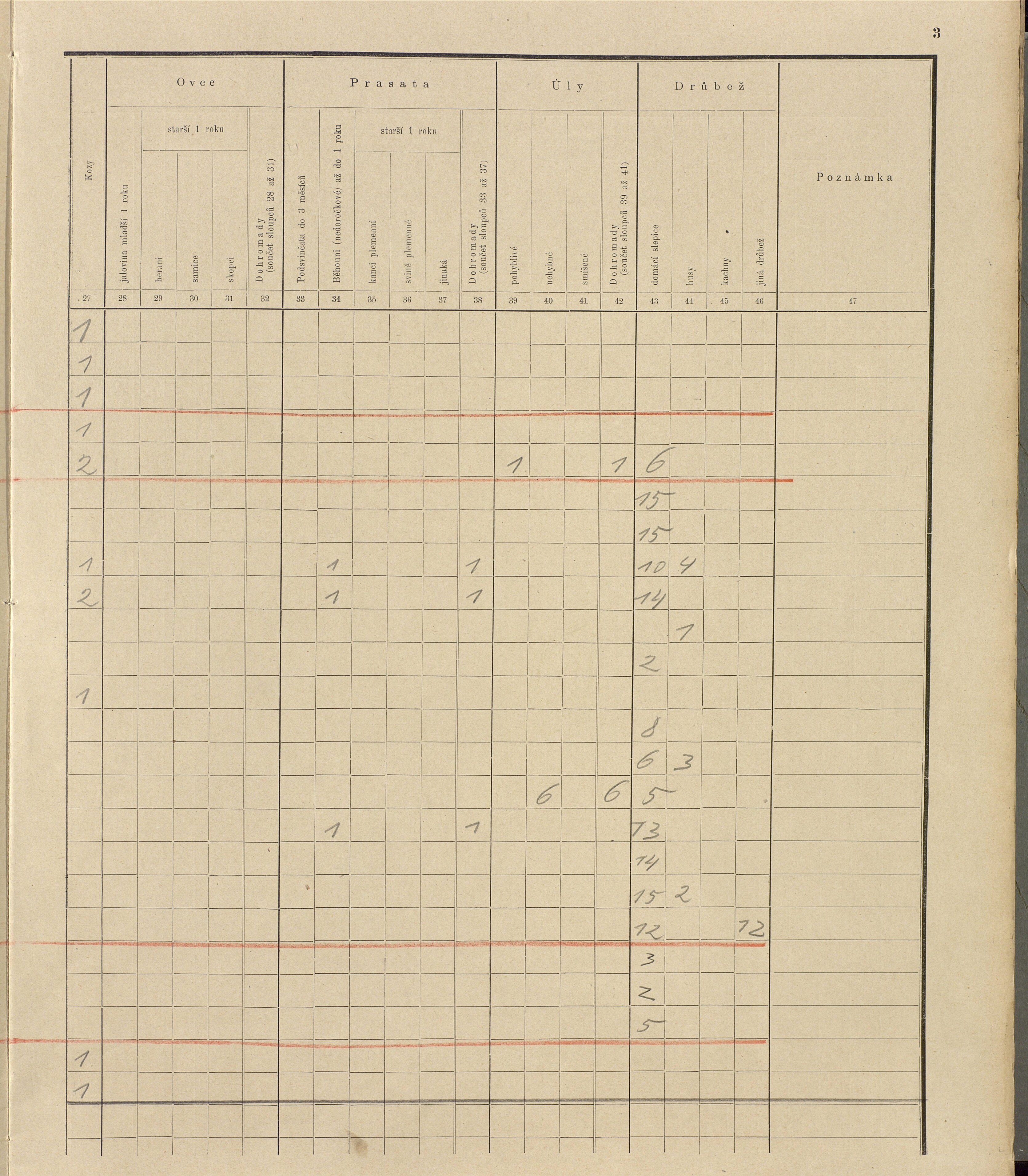 217. soap-ro_00013_census-sum-1910-rokycany-plzenske-predmesti_2170