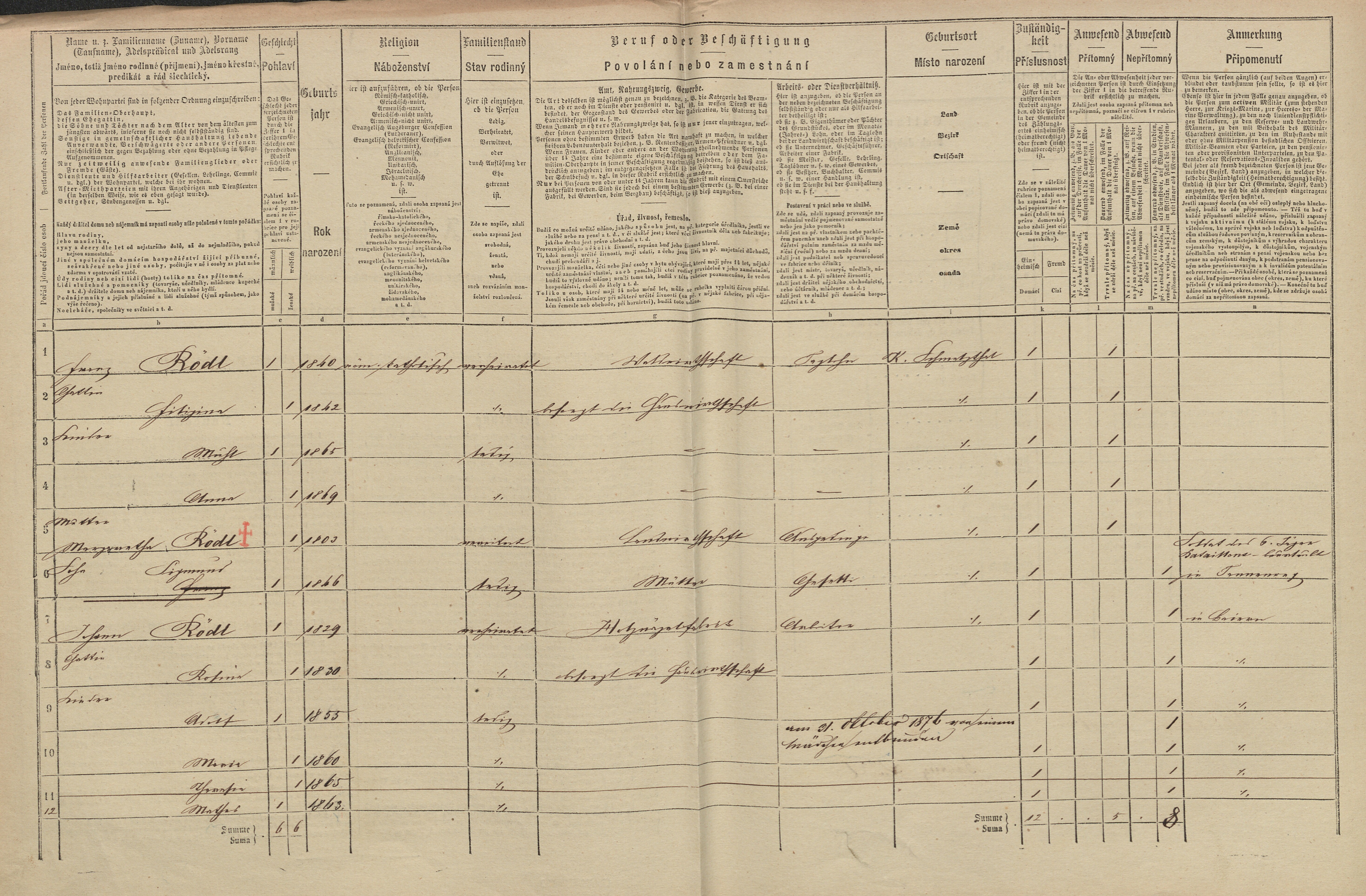 2. soap-tc_00191_census-1869-chodovska-hut-cp065_0020