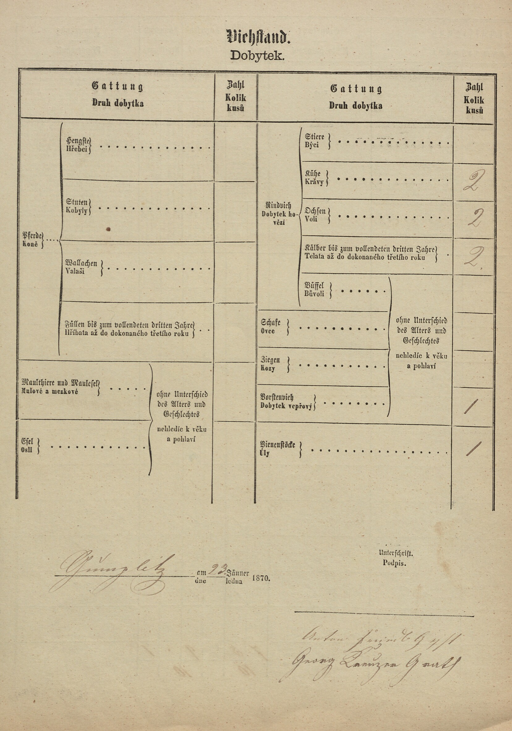 3. soap-tc_00191_census-1869-kumpolec-cp003_0030