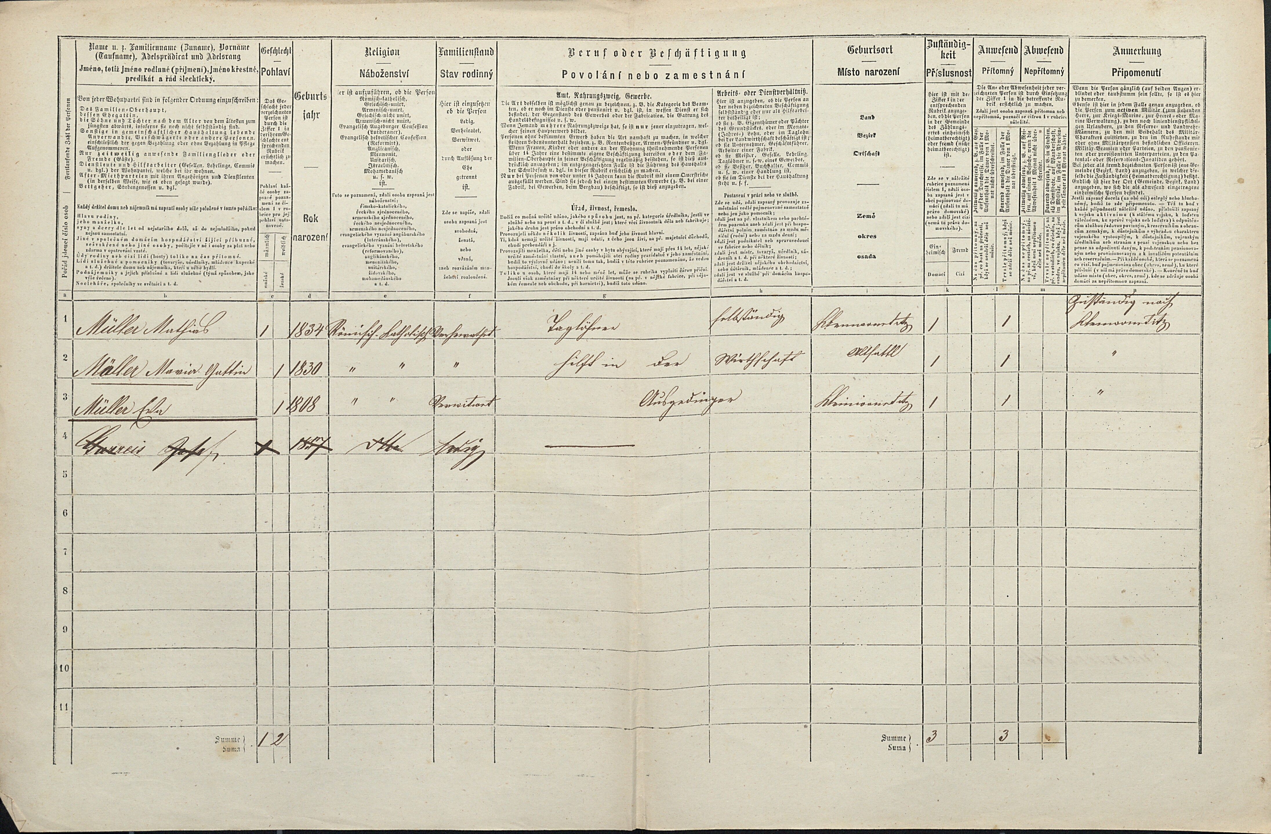 2. soap-tc_00192_census-1869-bonetice-boneticky-cp015_0020