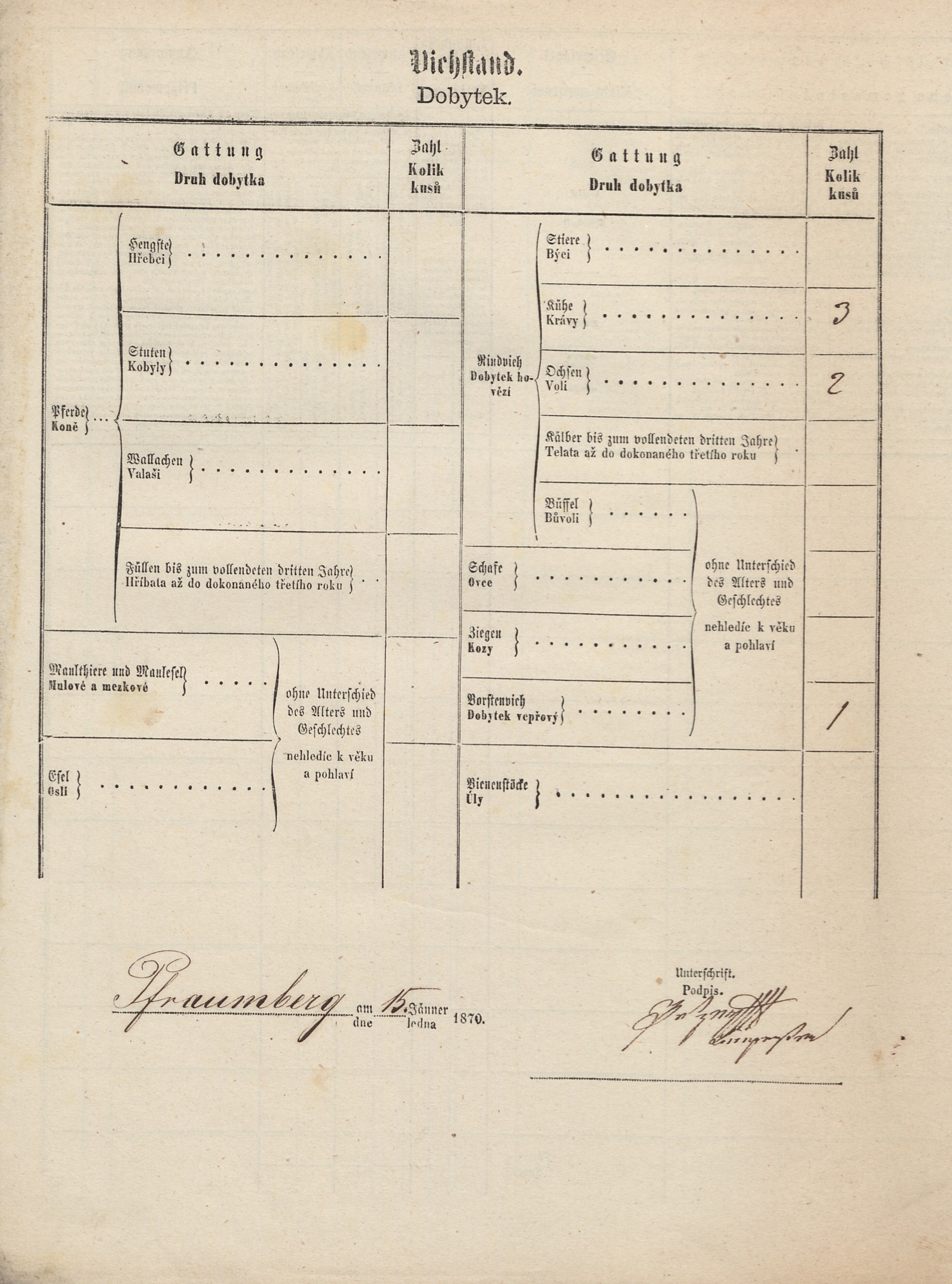 9. soap-tc_00192_census-1869-primda-cp138_0090