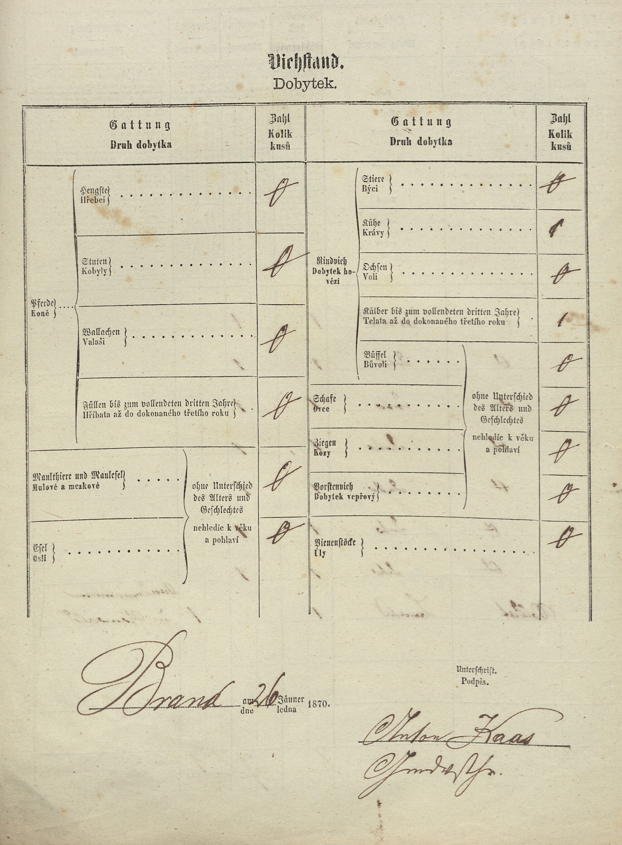 4. soap-tc_00192_census-1869-milire-cp094_0040