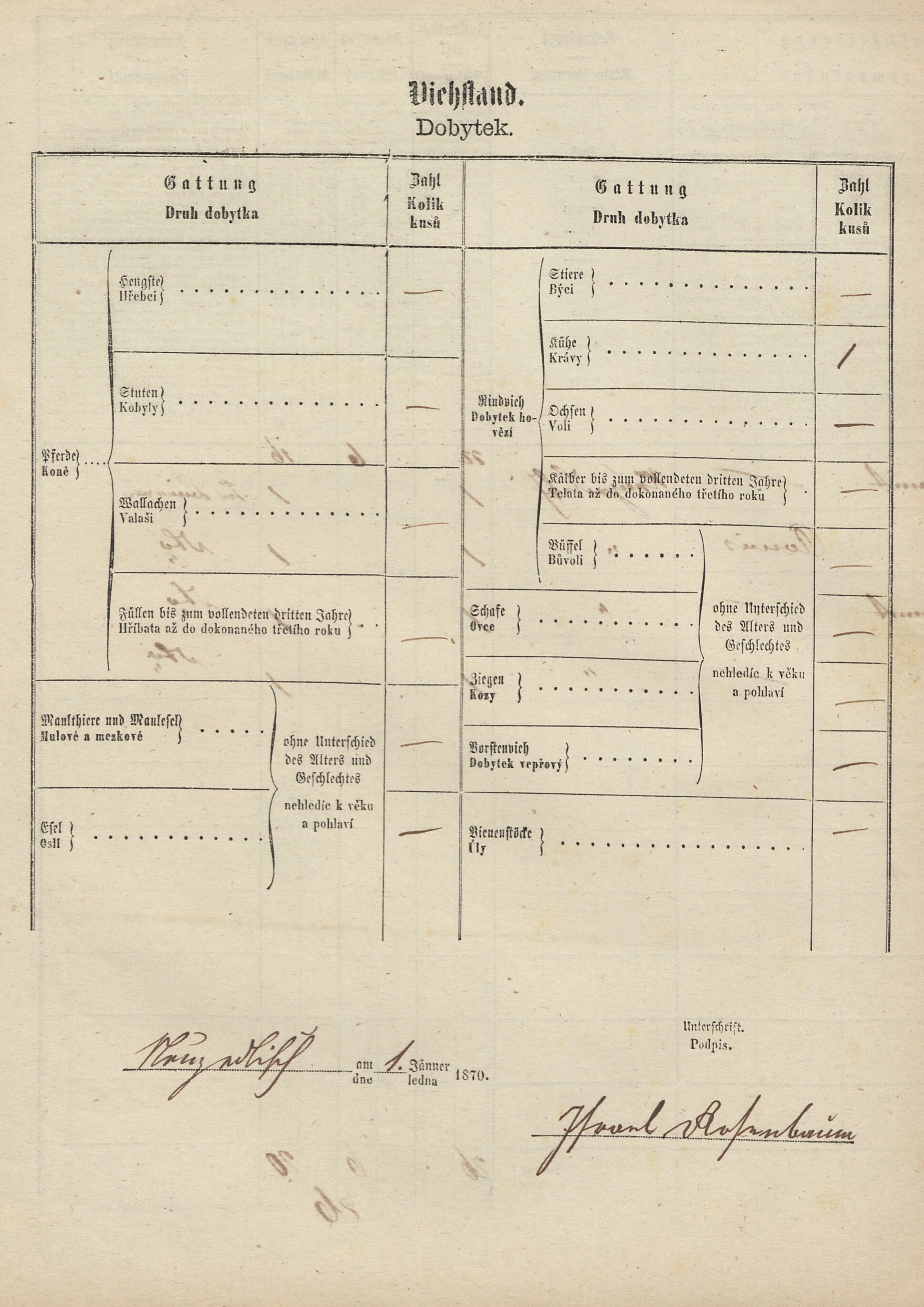 7. soap-tc_00192_census-1869-nove-sedliste-rimcp008_0070