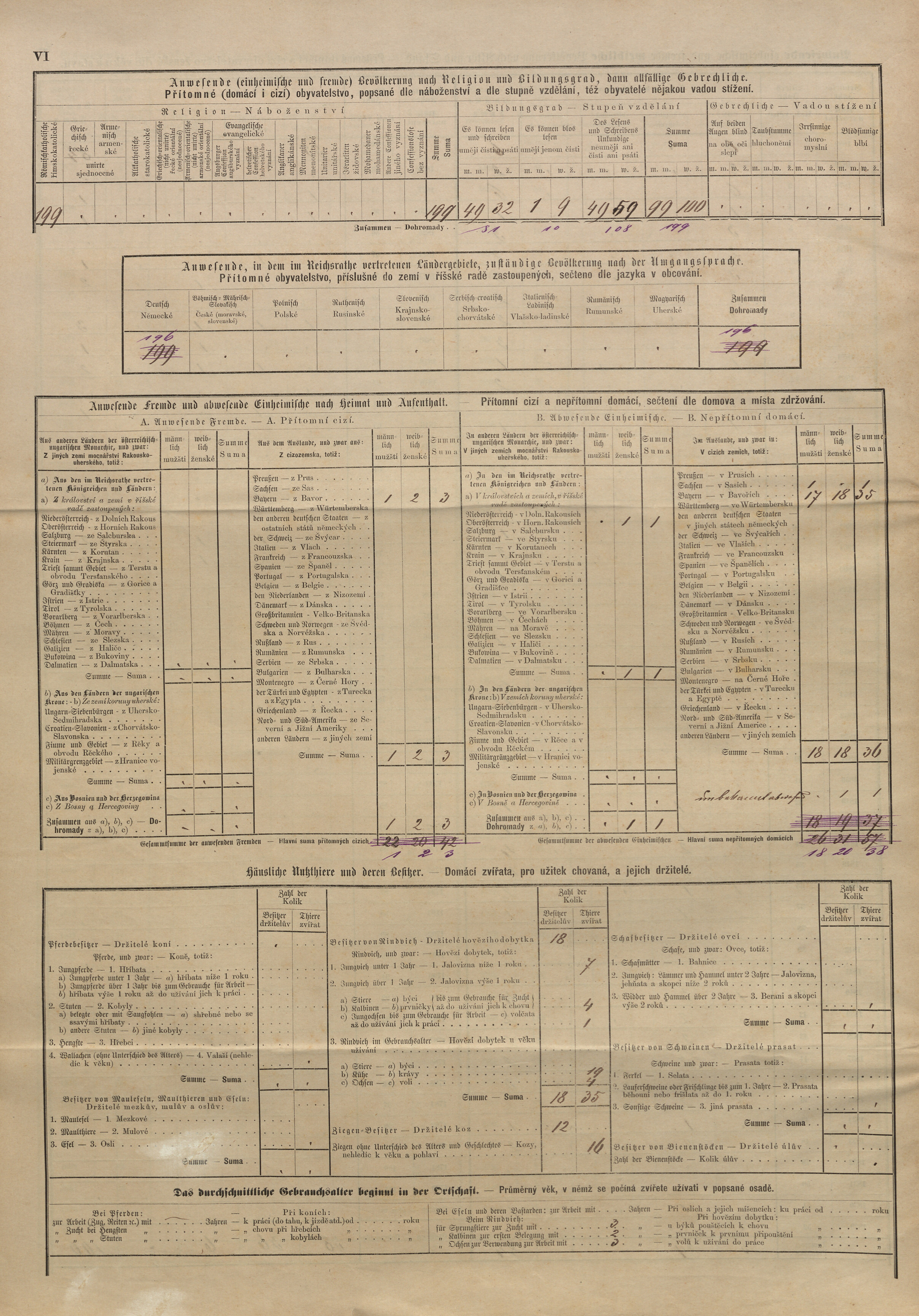 5. soap-tc_00192_census-sum-1880-ceska-ves-stary-pochr_0050