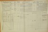 2. soap-do_00592_census-1869-chrastavice-cp010_0020