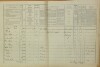 5. soap-do_00592_census-1869-mysliv-cp000_0050