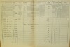 2. soap-do_00592_census-1869-brnirov-cp008_0020