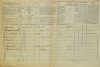 2. soap-do_00592_census-1869-stanetice-cp005_0020