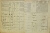 2. soap-do_00592_census-1869-stanetice-cp016_0020