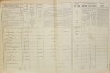 2. soap-do_00592_census-1869-starec-cp033_0020