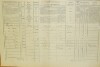 2. soap-do_00592_census-1869-unejovice-cp026_0020