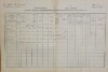 1. soap-do_00592_census-1880-milavce-cp017_0010