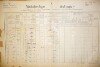 1. soap-do_00592_census-1890-domazlice-bezdekovske-predmesti-cp004_0010