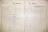 1. soap-do_00592_census-1890-ujezd-cp027_0010