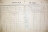 4. soap-do_00592_census-1890-kdyne-cp031_0040