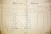 1. soap-do_00592_census-1890-kdyne-cp087_0010