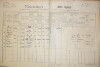 1. soap-do_00592_census-1890-kolovec-cp168_0010