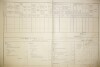 2. soap-do_00592_census-1890-loucim-cp006_0020