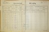 1. soap-do_00592_census-1890-pocinovice-cp094_0010