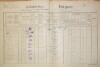 1. soap-do_00592_census-1890-slavikovice-cp003_0010